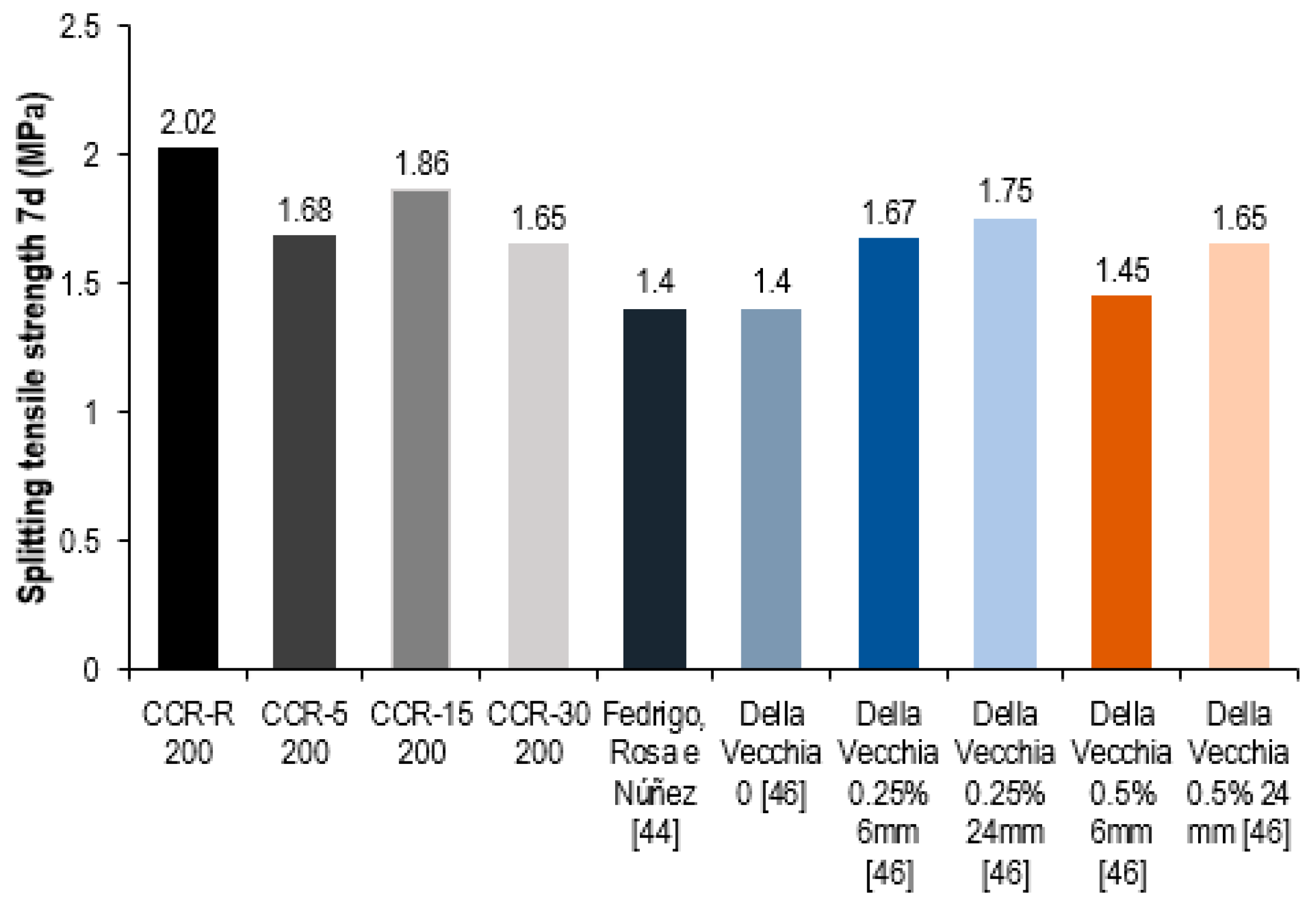 Sustainability 12 03154 g006