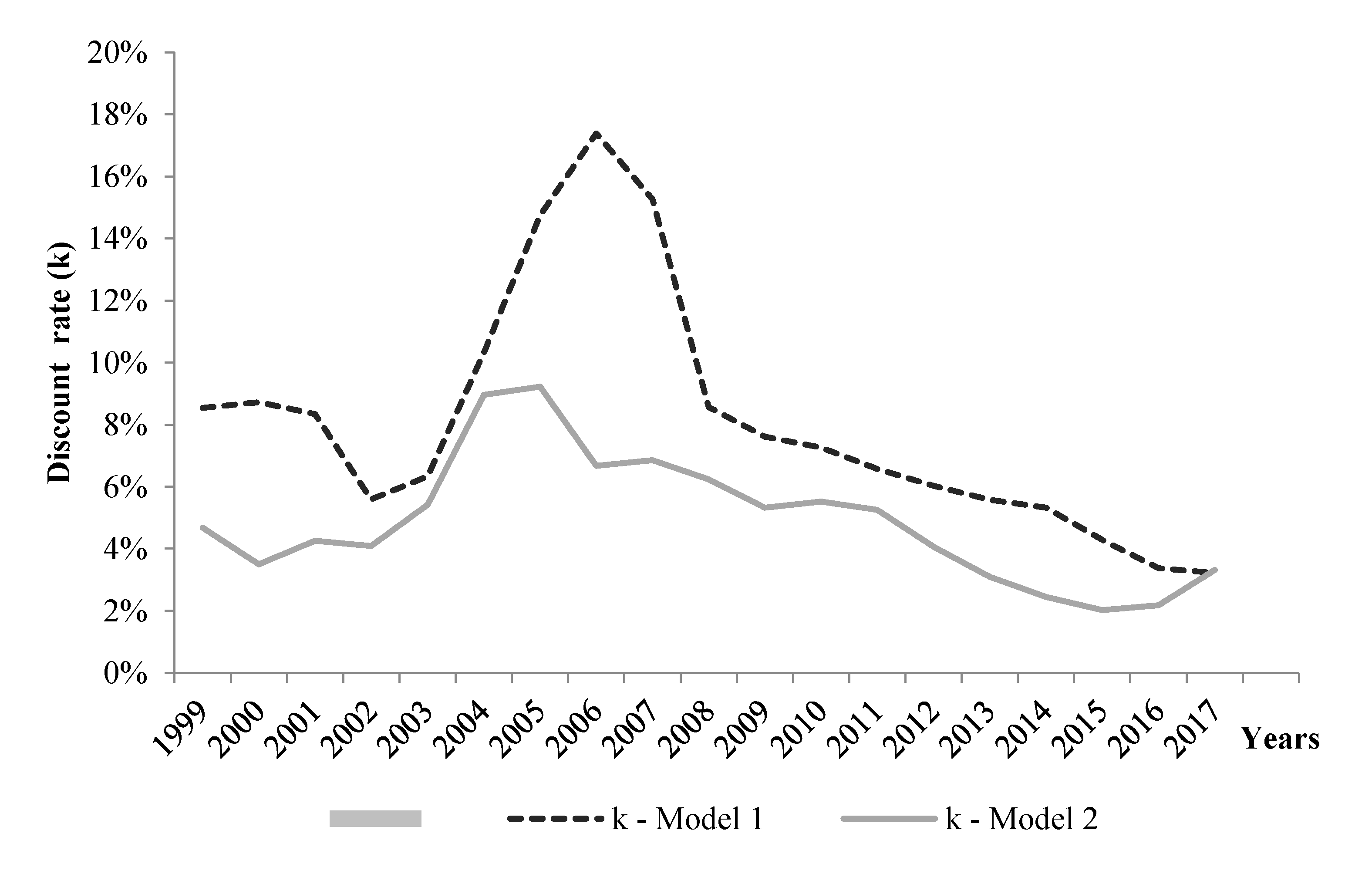 Sustainability 12 03157 g001