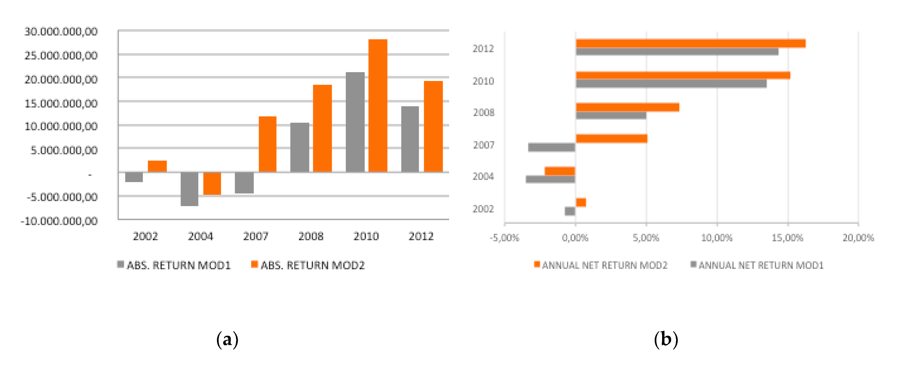 Sustainability 12 03157 g002