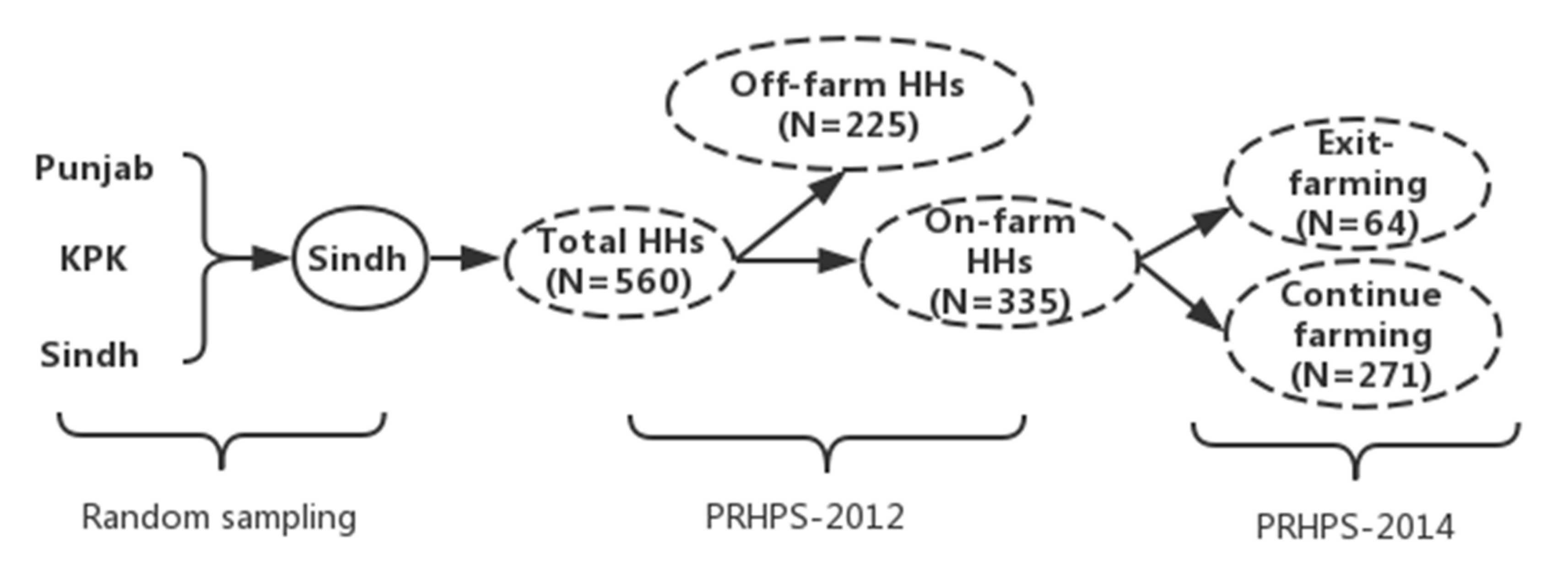 Sustainability 12 03160 g002