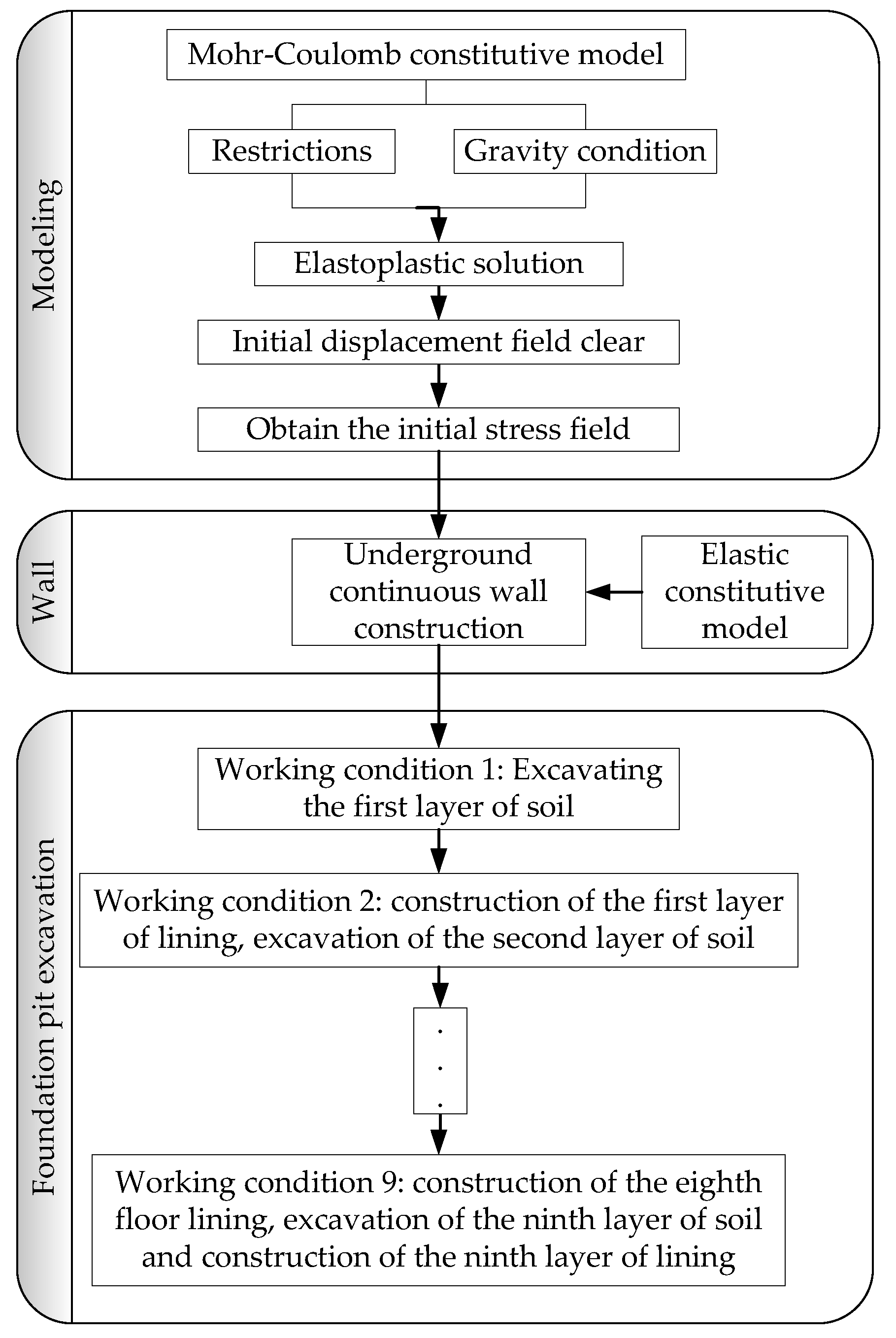 Sustainability 12 03164 g007 Sustainability 12 03164 g007