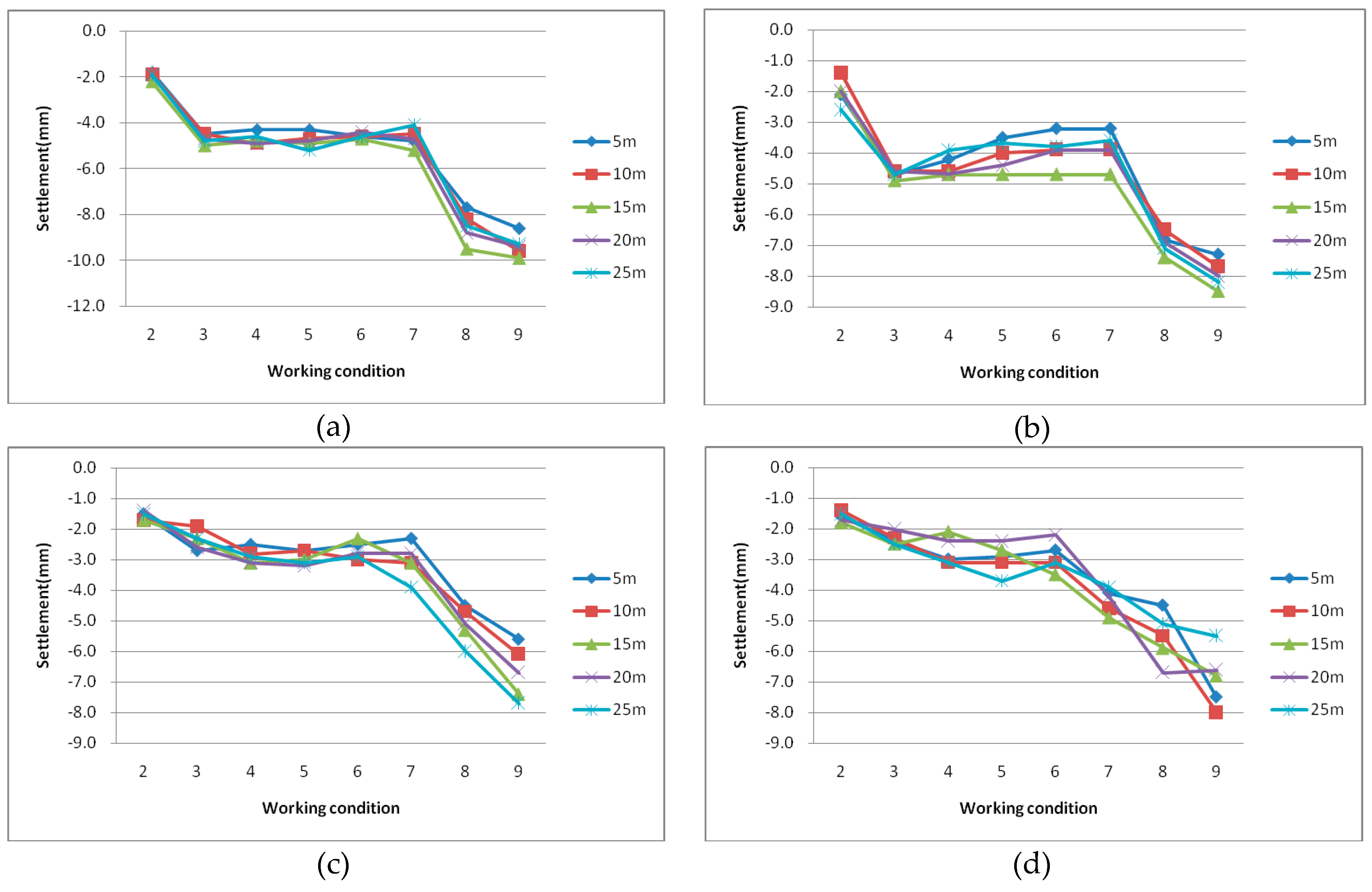 Sustainability 12 03164 g008 Sustainability 12 03164 g008