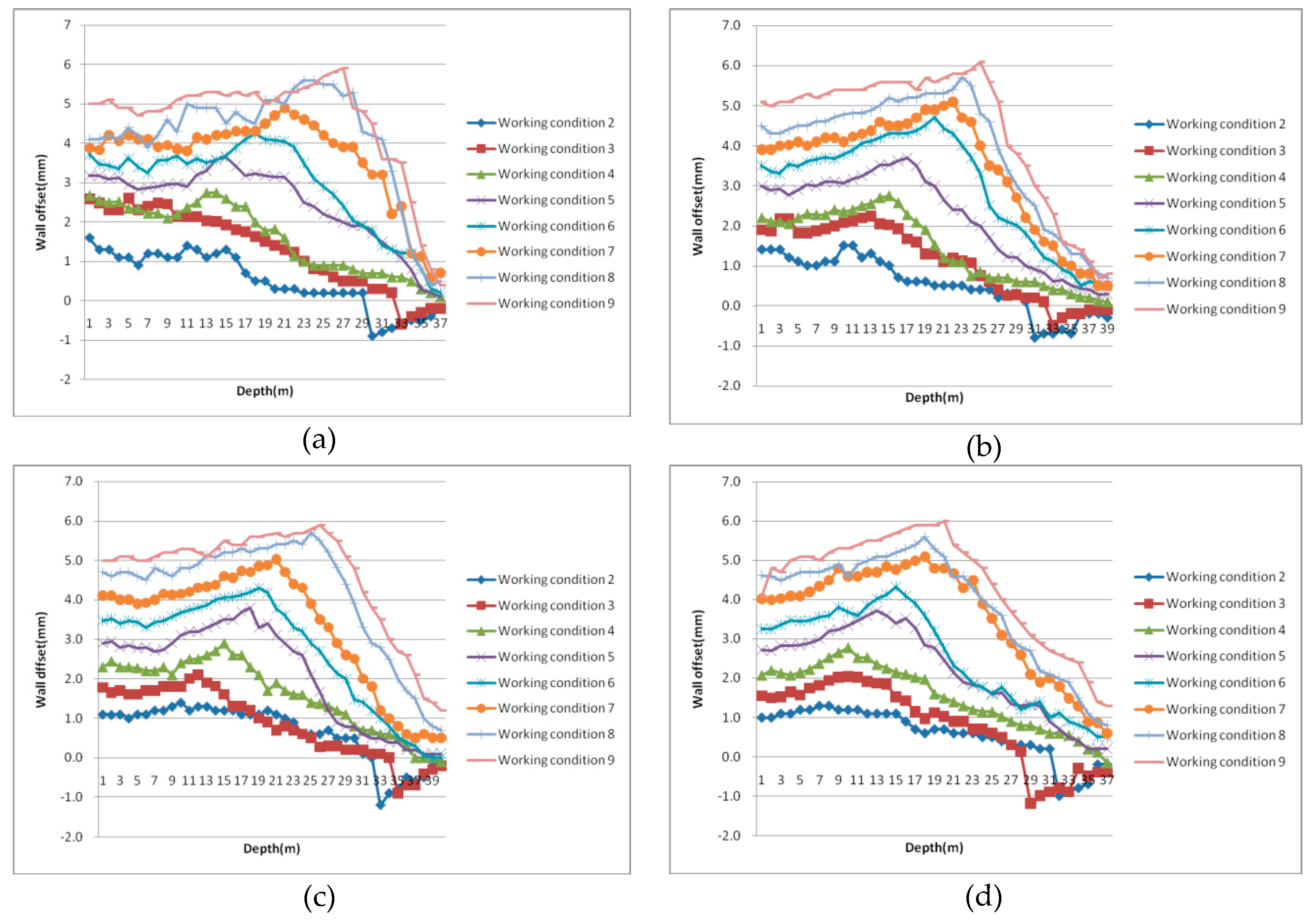 Sustainability 12 03164 g009 Sustainability 12 03164 g009
