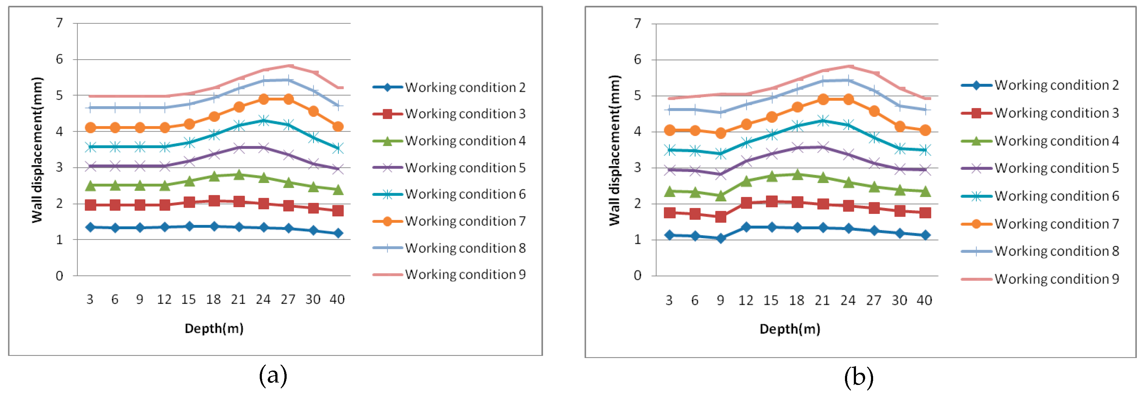 Sustainability 12 03164 g013a Sustainability 12 03164 g013a