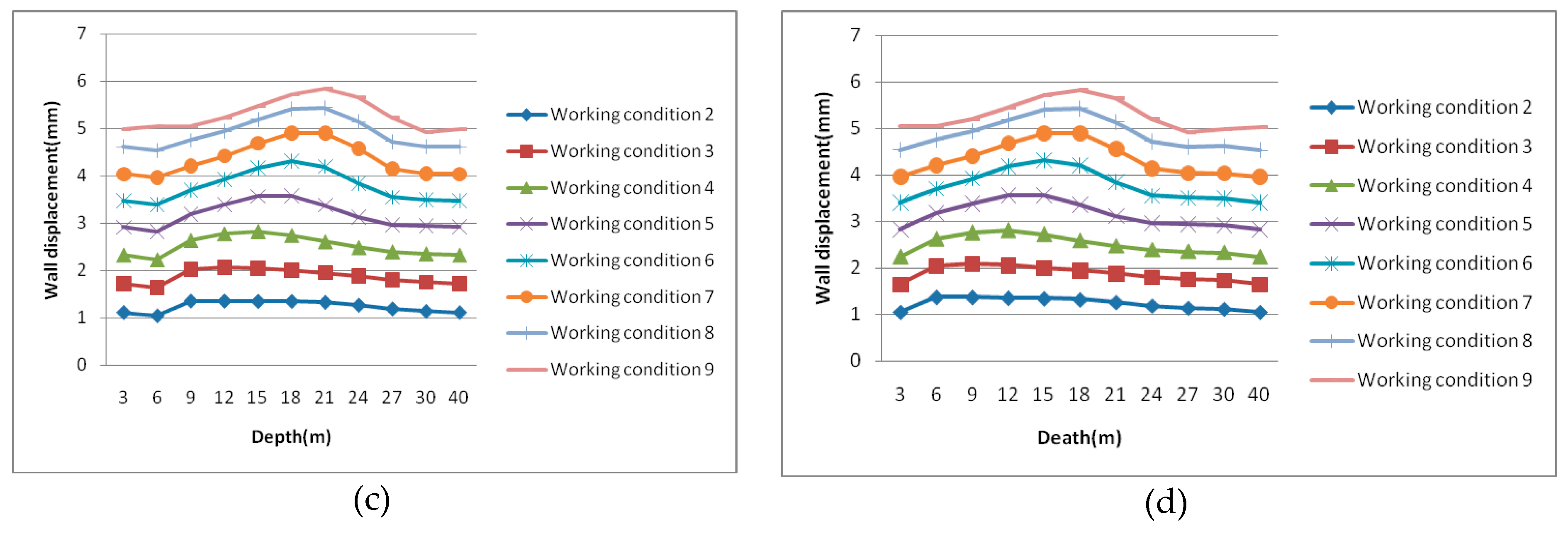 Sustainability 12 03164 g013b Sustainability 12 03164 g013b