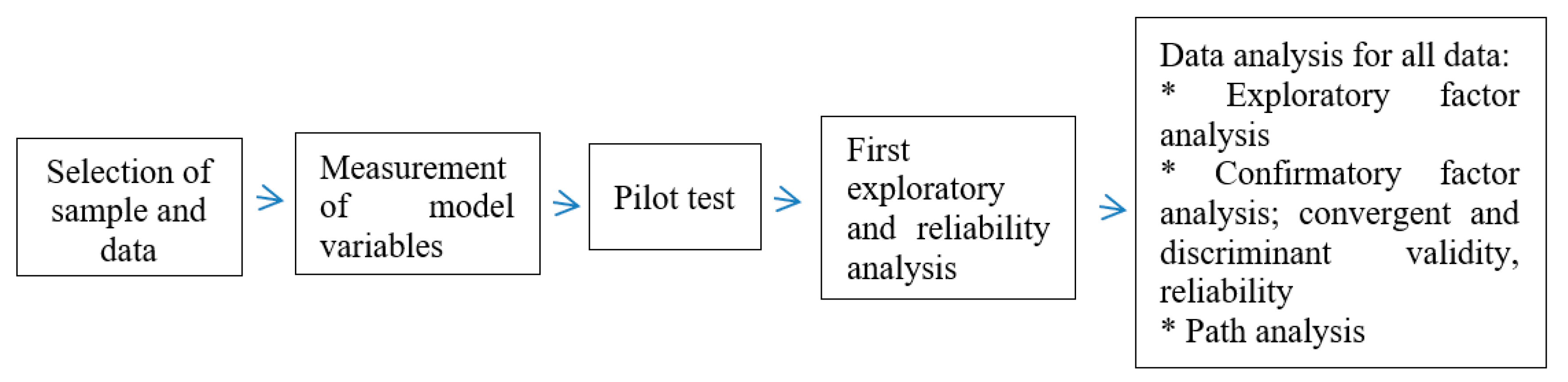 Sustainability 12 03167 g002 Sustainability 12 03167 g002