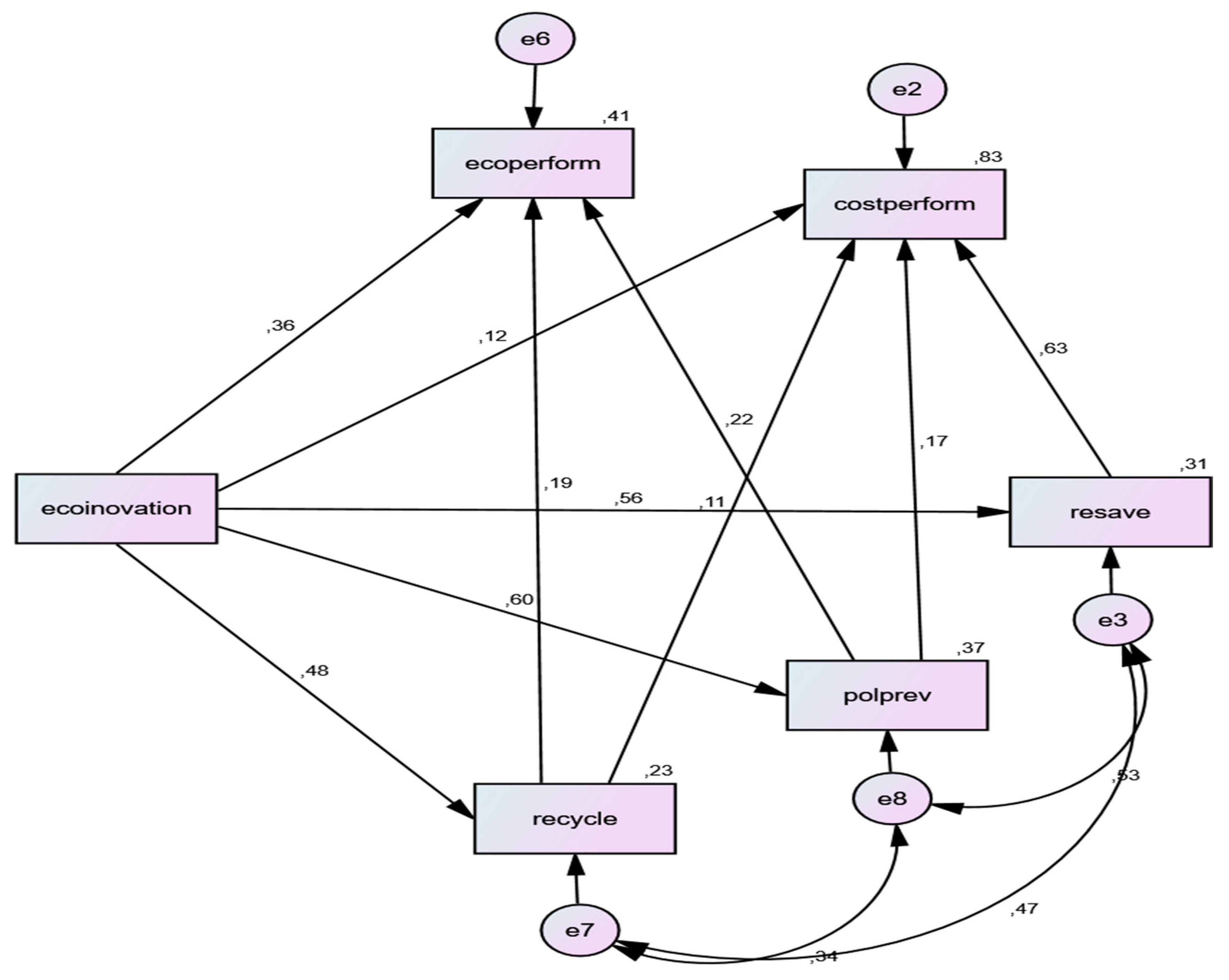 Sustainability 12 03167 g003 Sustainability 12 03167 g003
