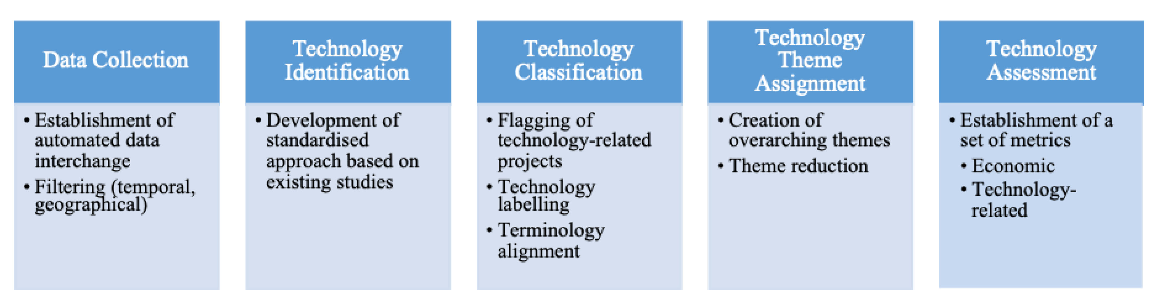 Sustainability 12 03171 g005 Sustainability 12 03171 g005