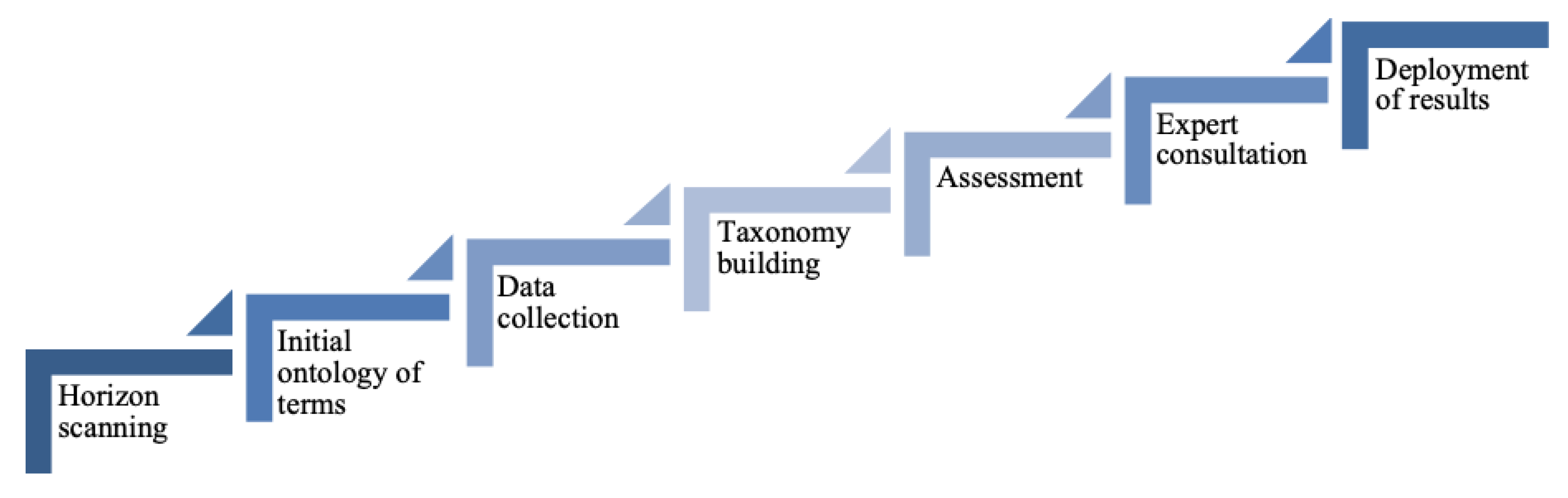 Sustainability 12 03171 g006 Sustainability 12 03171 g006
