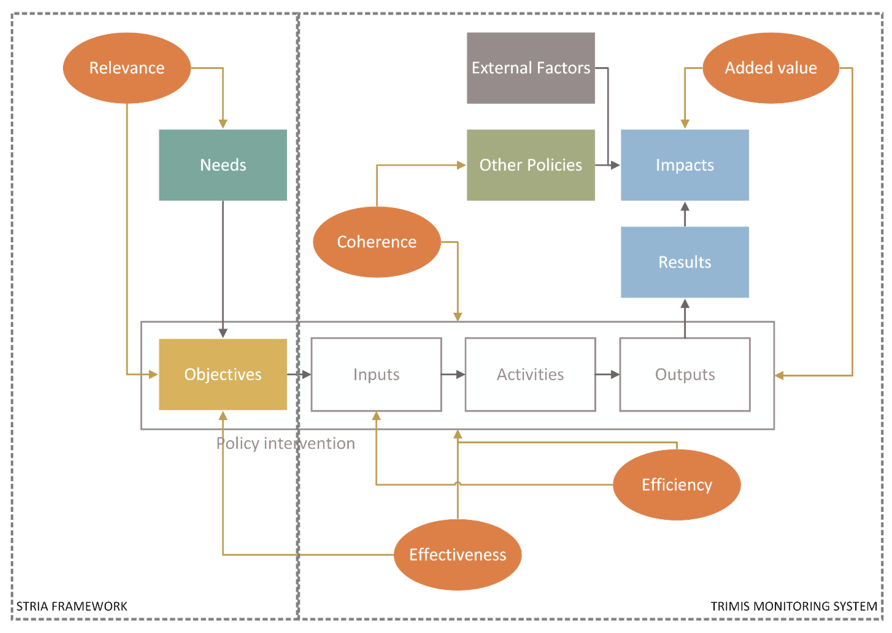Sustainability 12 03171 g007 Sustainability 12 03171 g007
