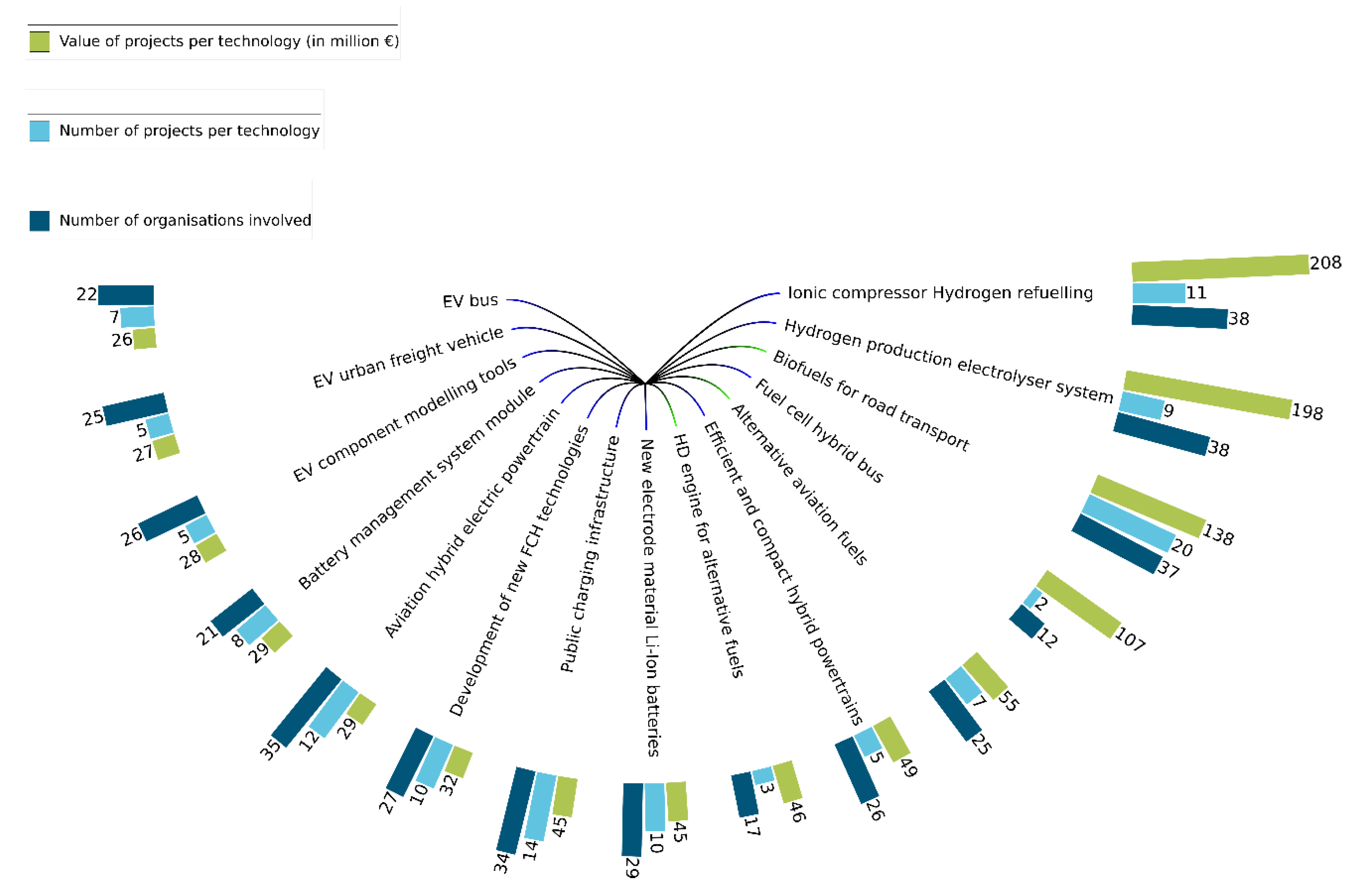 Sustainability 12 03171 g010 Sustainability 12 03171 g010