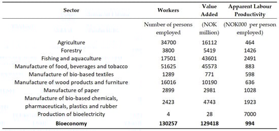 Sustainability 12 03173 g0a1