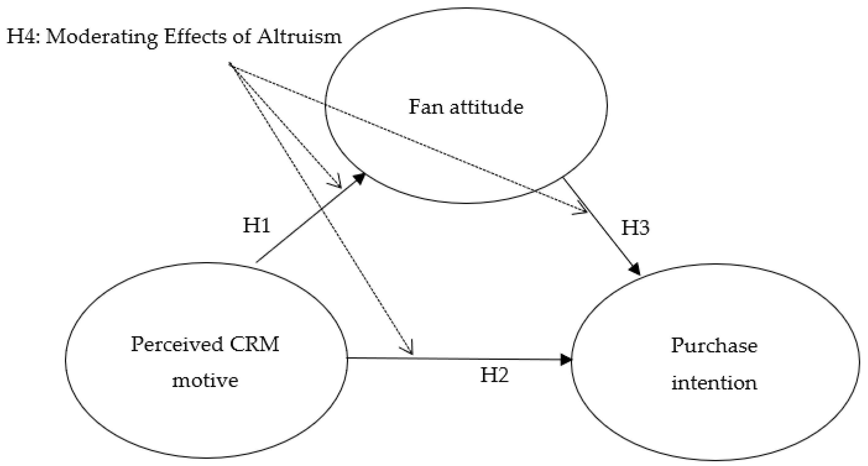 Sustainability 12 03183 g001