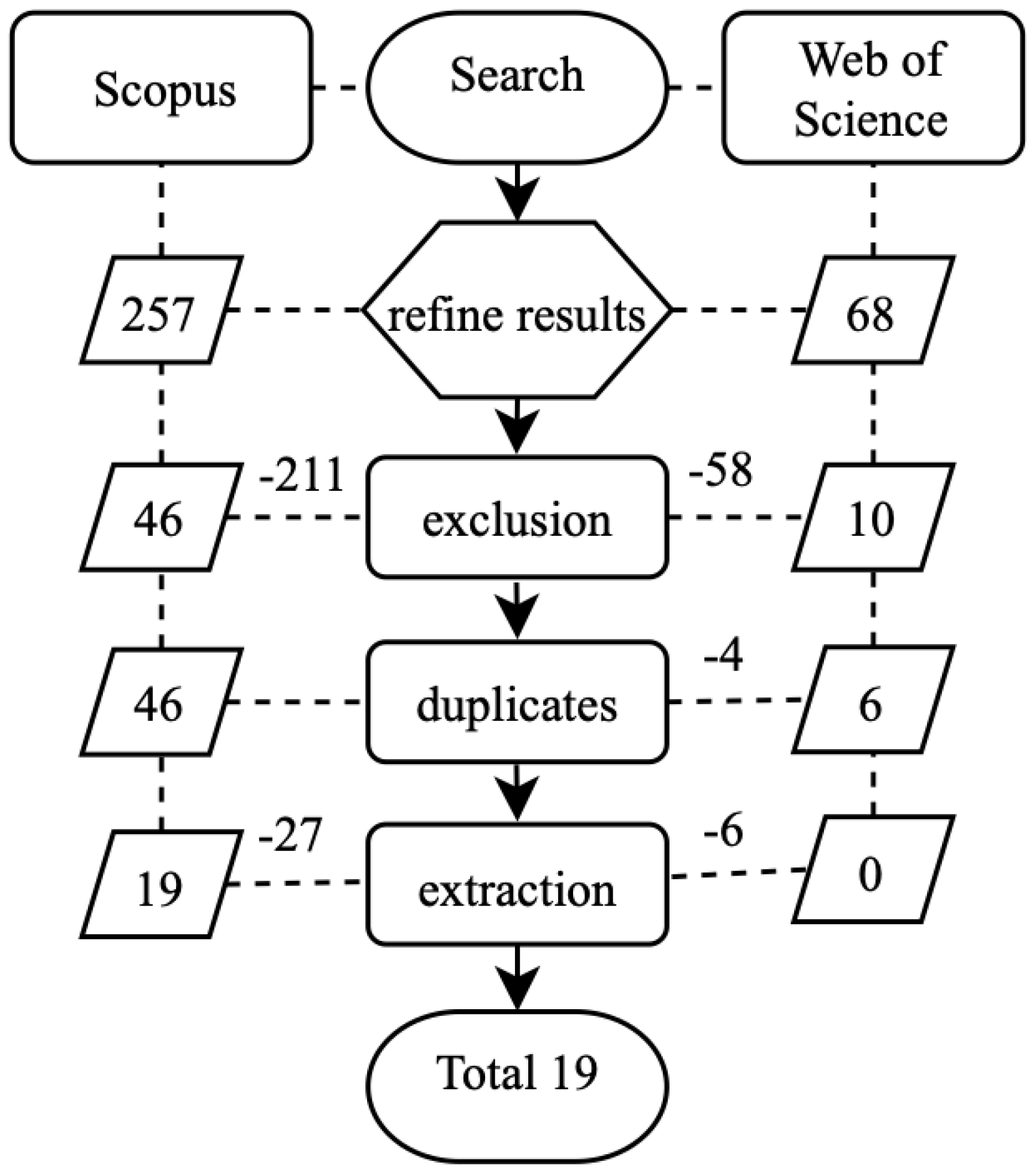 Sustainability 12 03184 g001 Sustainability 12 03184 g001
