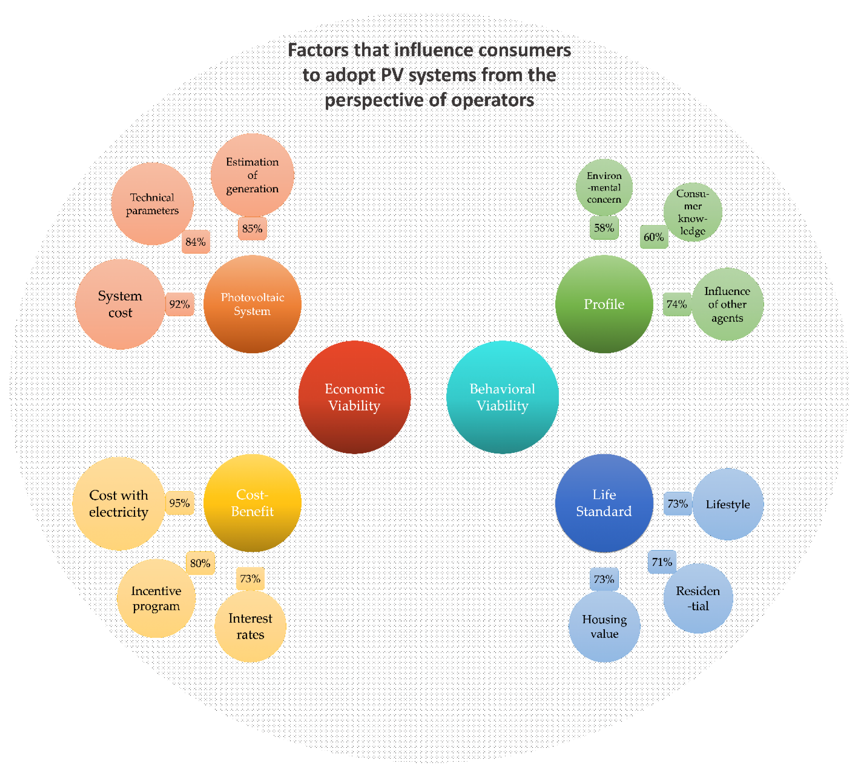 Sustainability 12 03184 g002 Sustainability 12 03184 g002