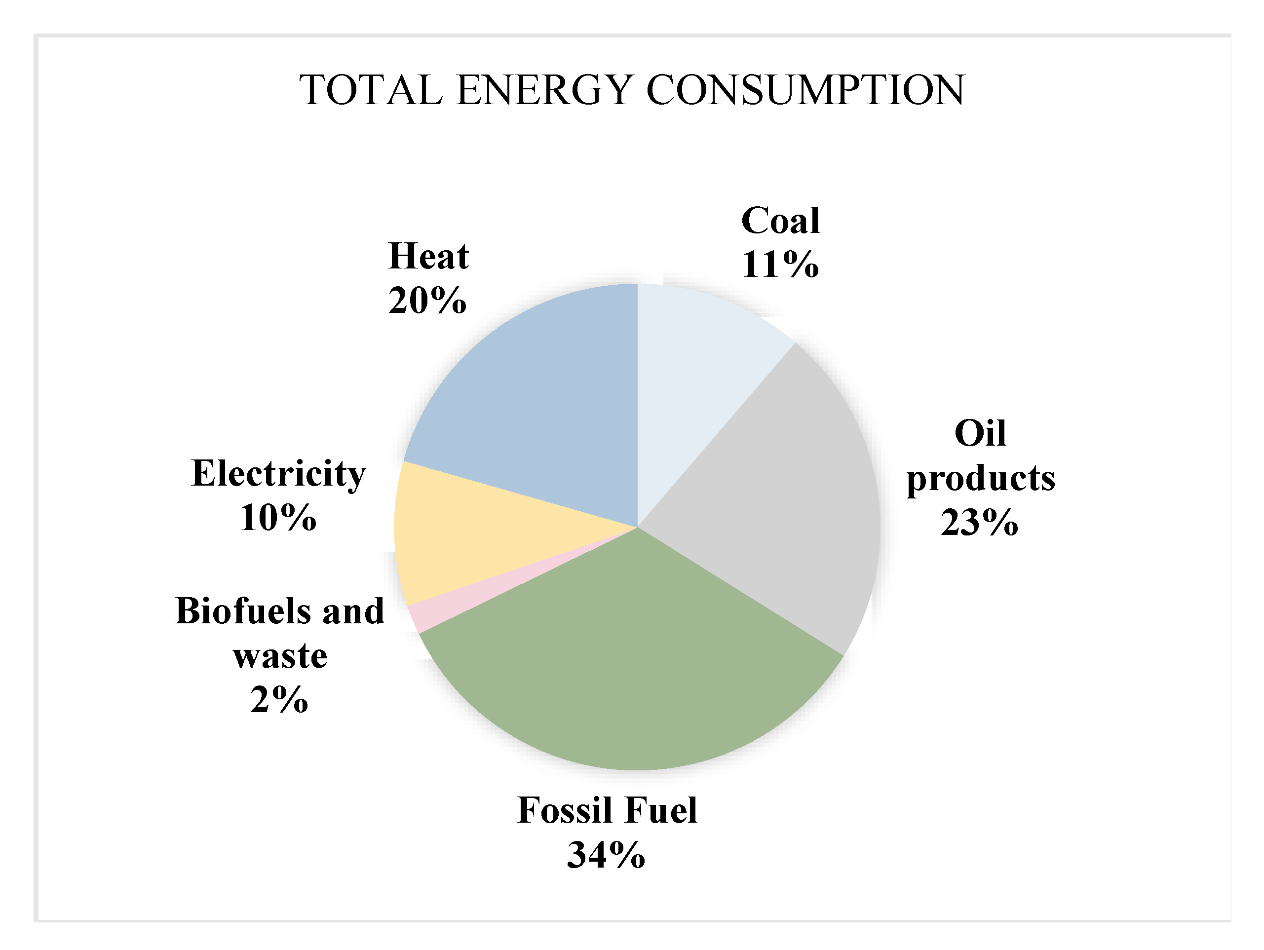 Sustainability 12 03185 g0a1 Sustainability 12 03185 g0a1