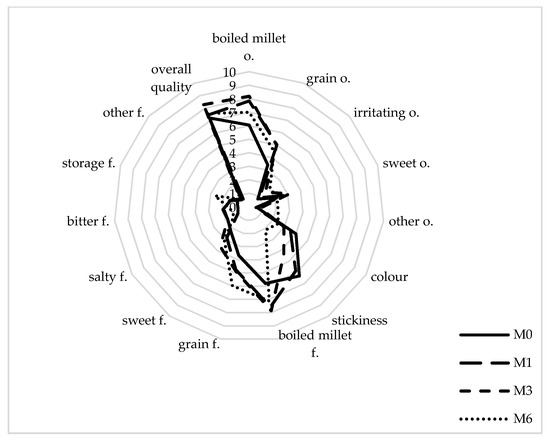Sustainability 12 03187 g0a1