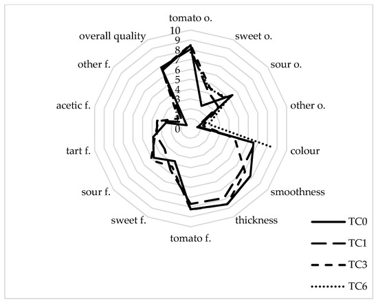 Sustainability 12 03187 g0a2