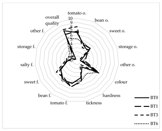 Sustainability 12 03187 g0a3
