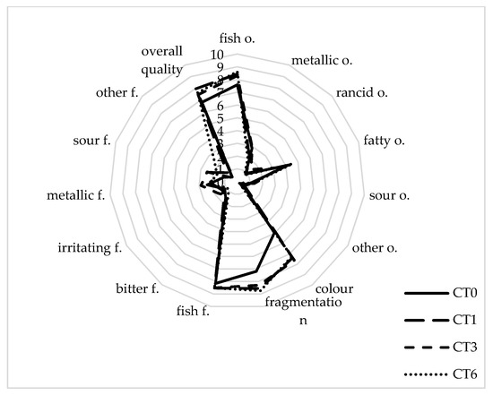 Sustainability 12 03187 g0a4