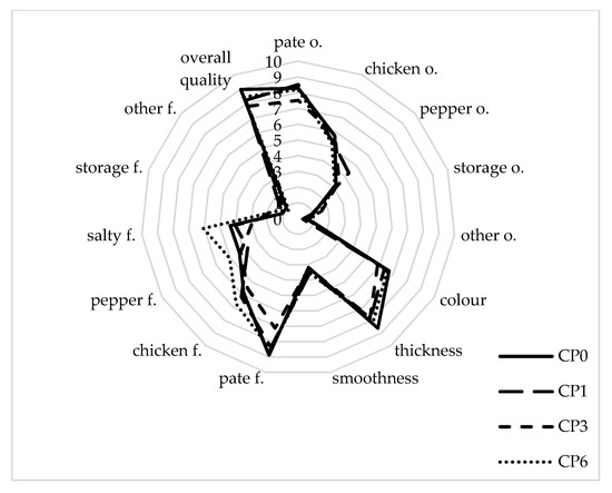 Sustainability 12 03187 g0a5