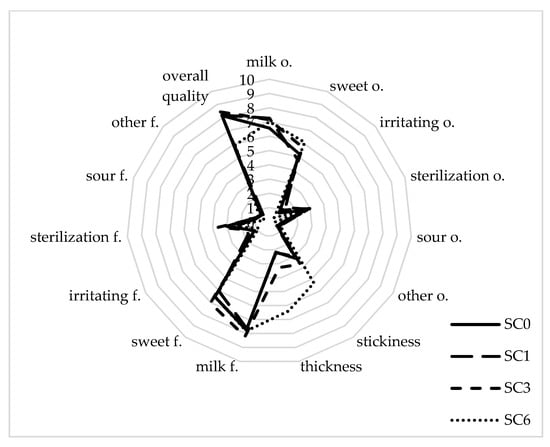 Sustainability 12 03187 g0a6