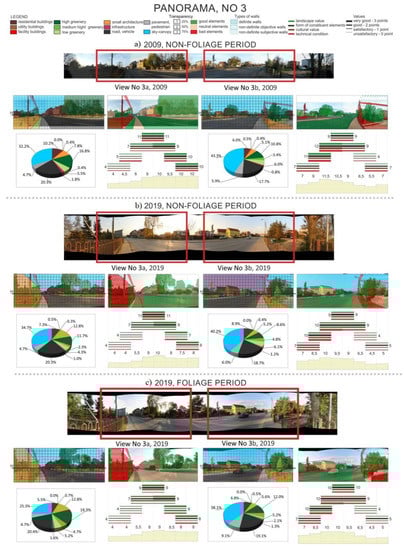 Sustainability 12 03192 g0a1