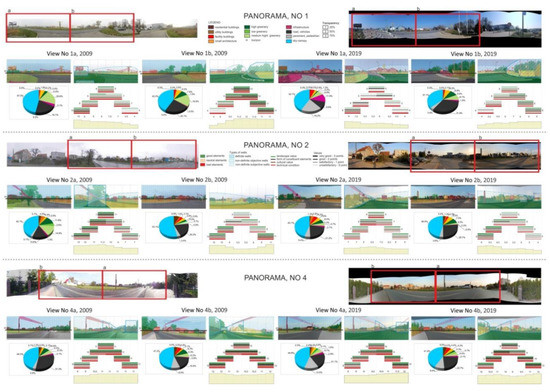 Sustainability 12 03192 g0a2