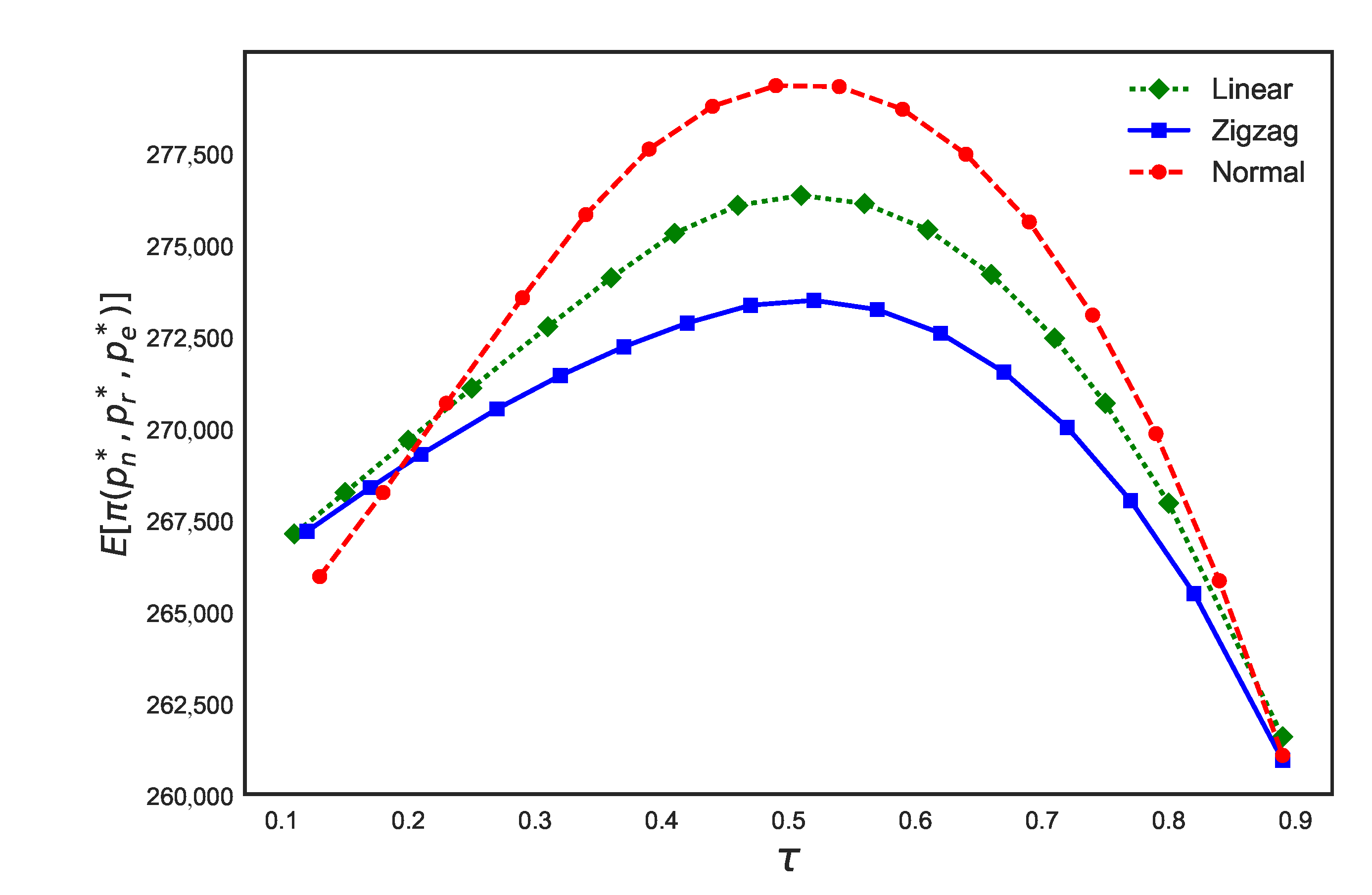 Sustainability 12 03199 g003