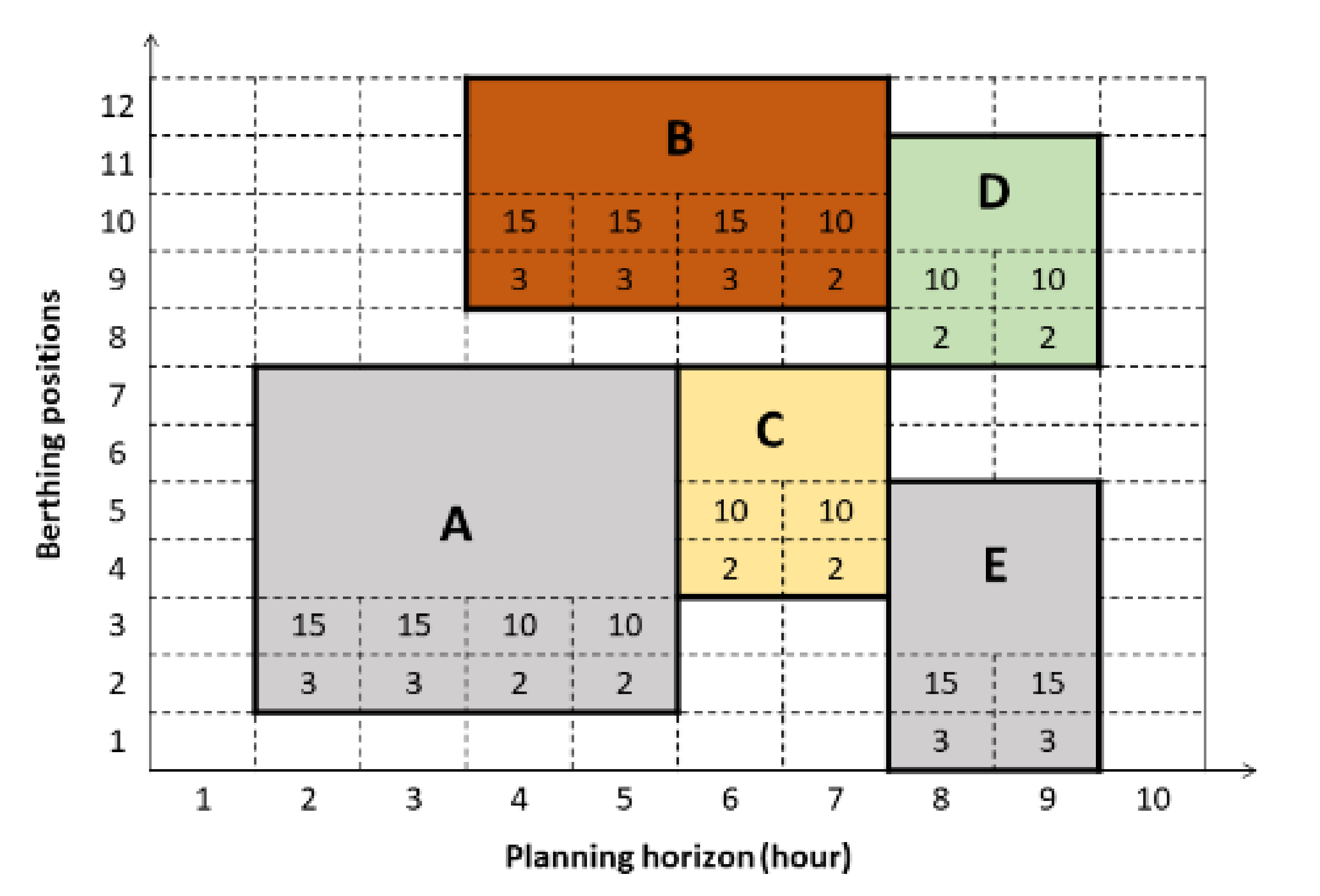 Sustainability 12 03202 g002