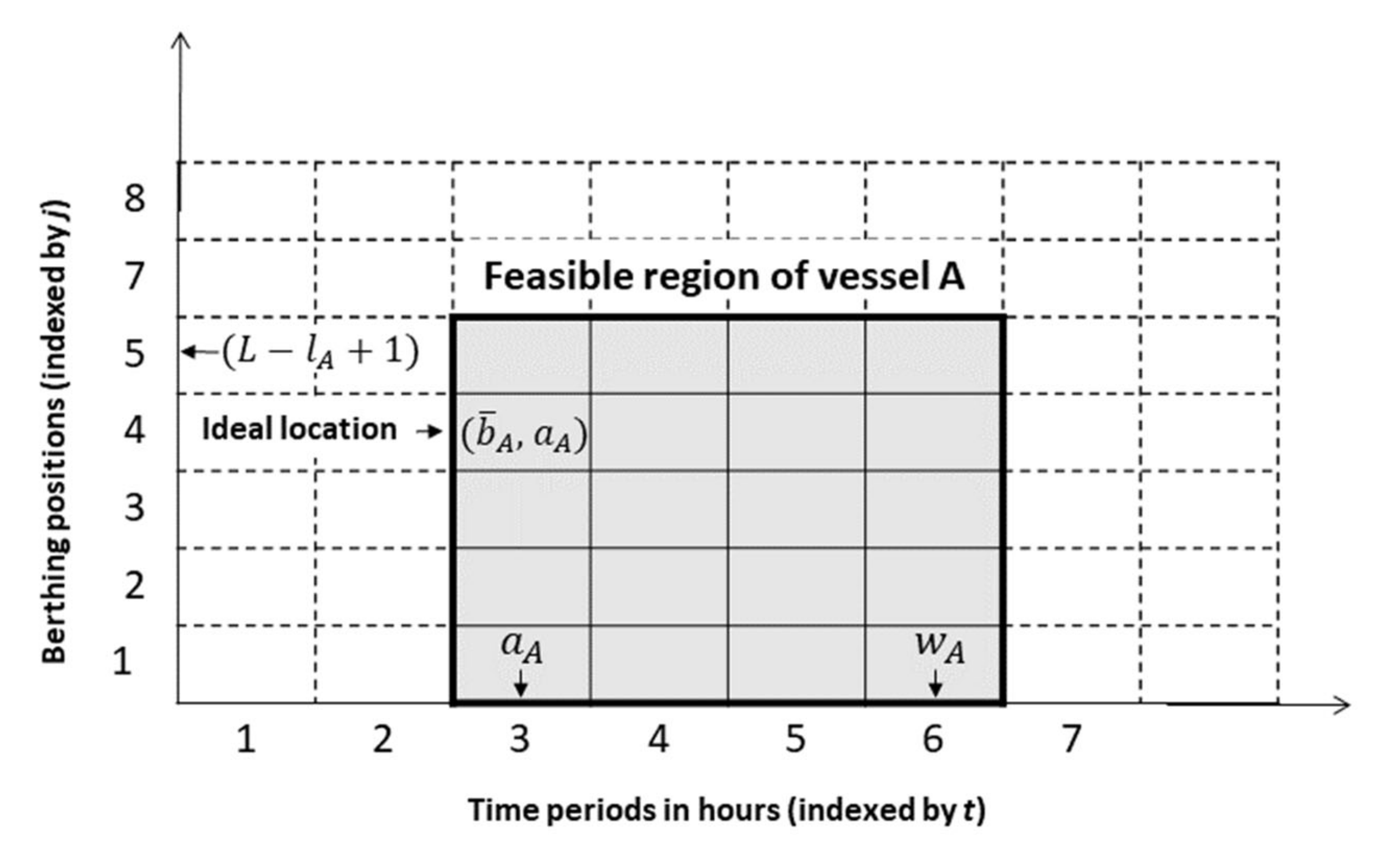 Sustainability 12 03202 g004
