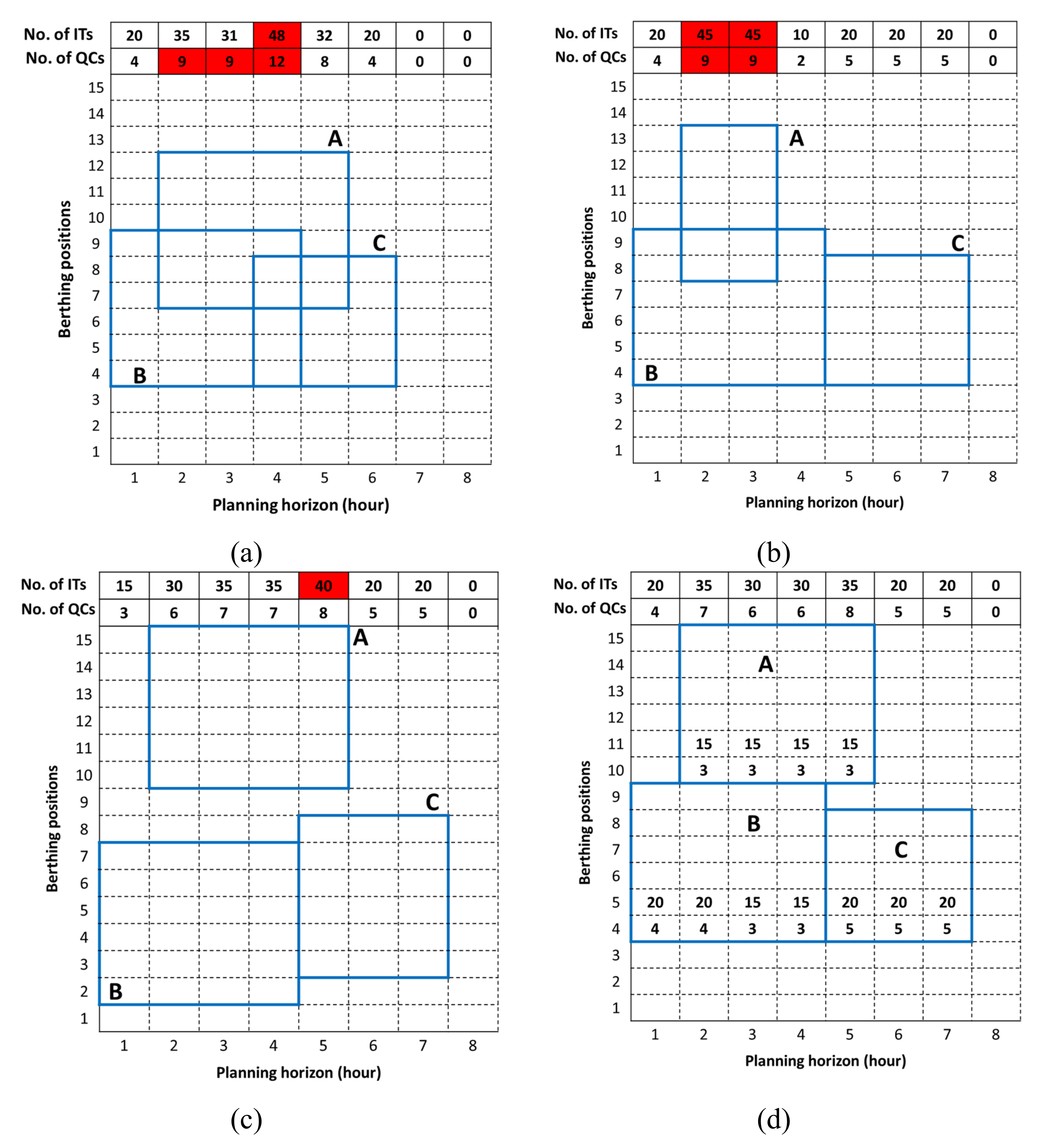 Sustainability 12 03202 g005