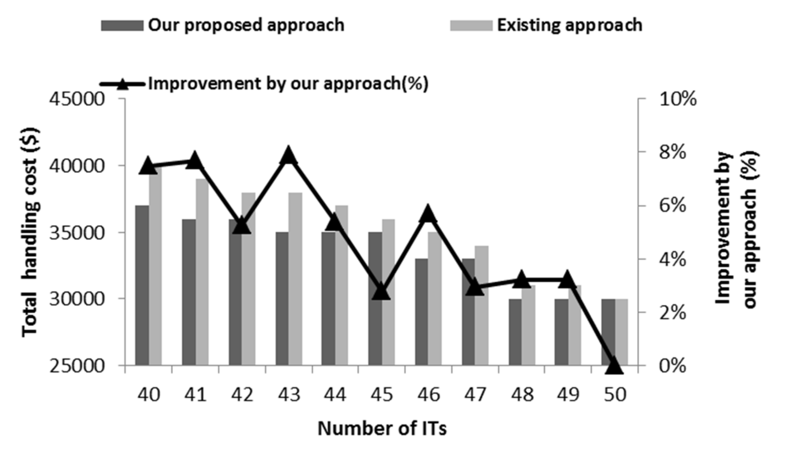 Sustainability 12 03202 g007