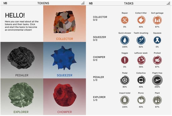 Sustainability 12 03209 g0a2