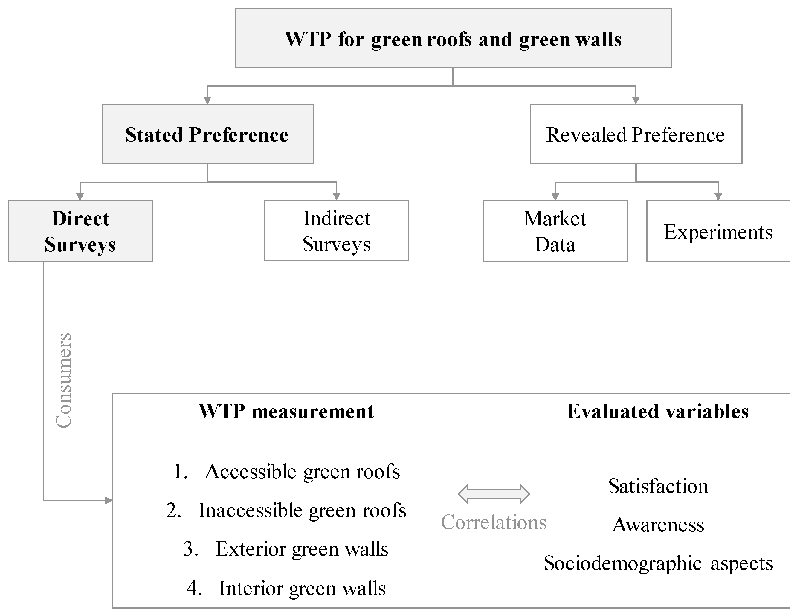 Sustainability 12 03210 g001