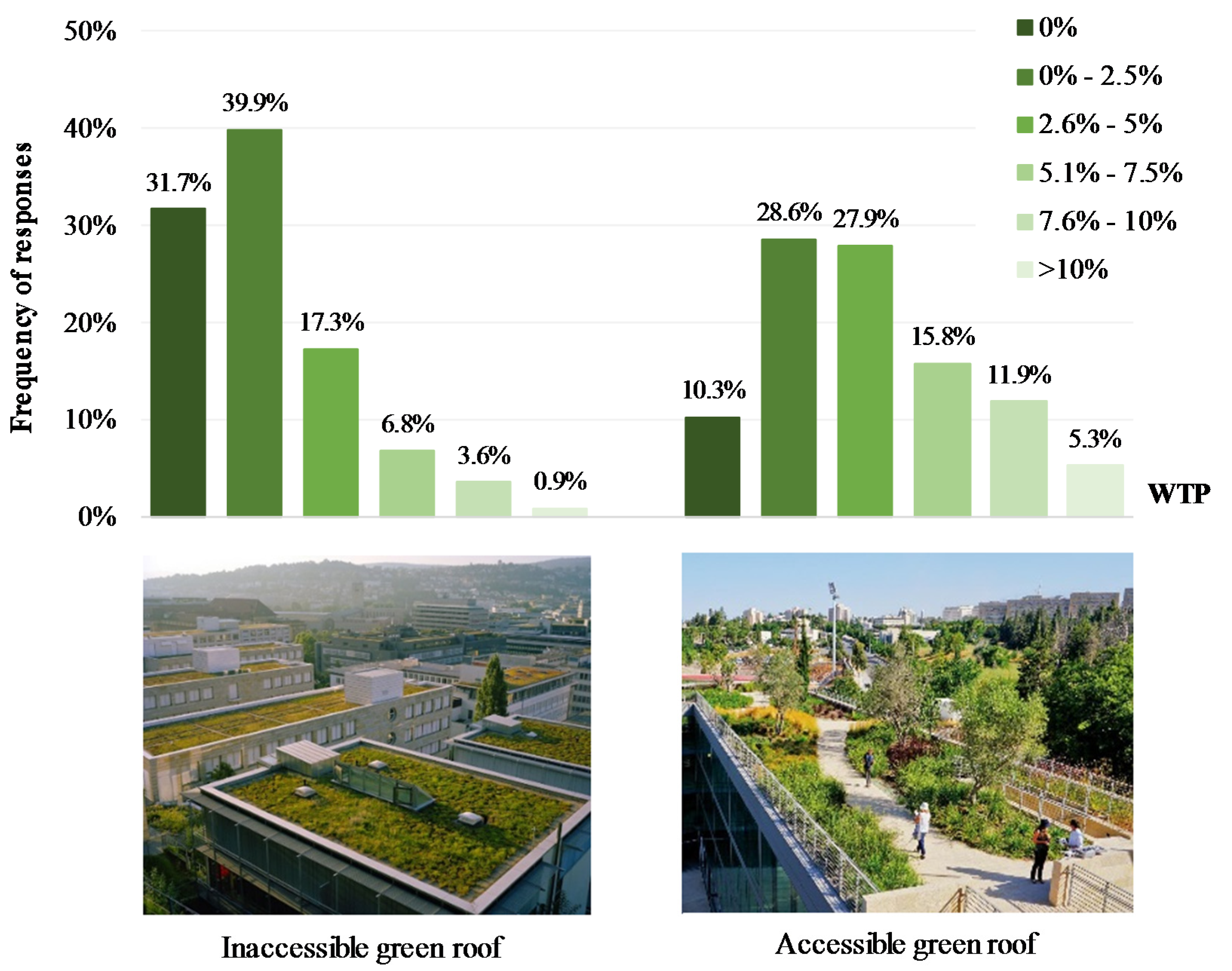 Sustainability 12 03210 g004