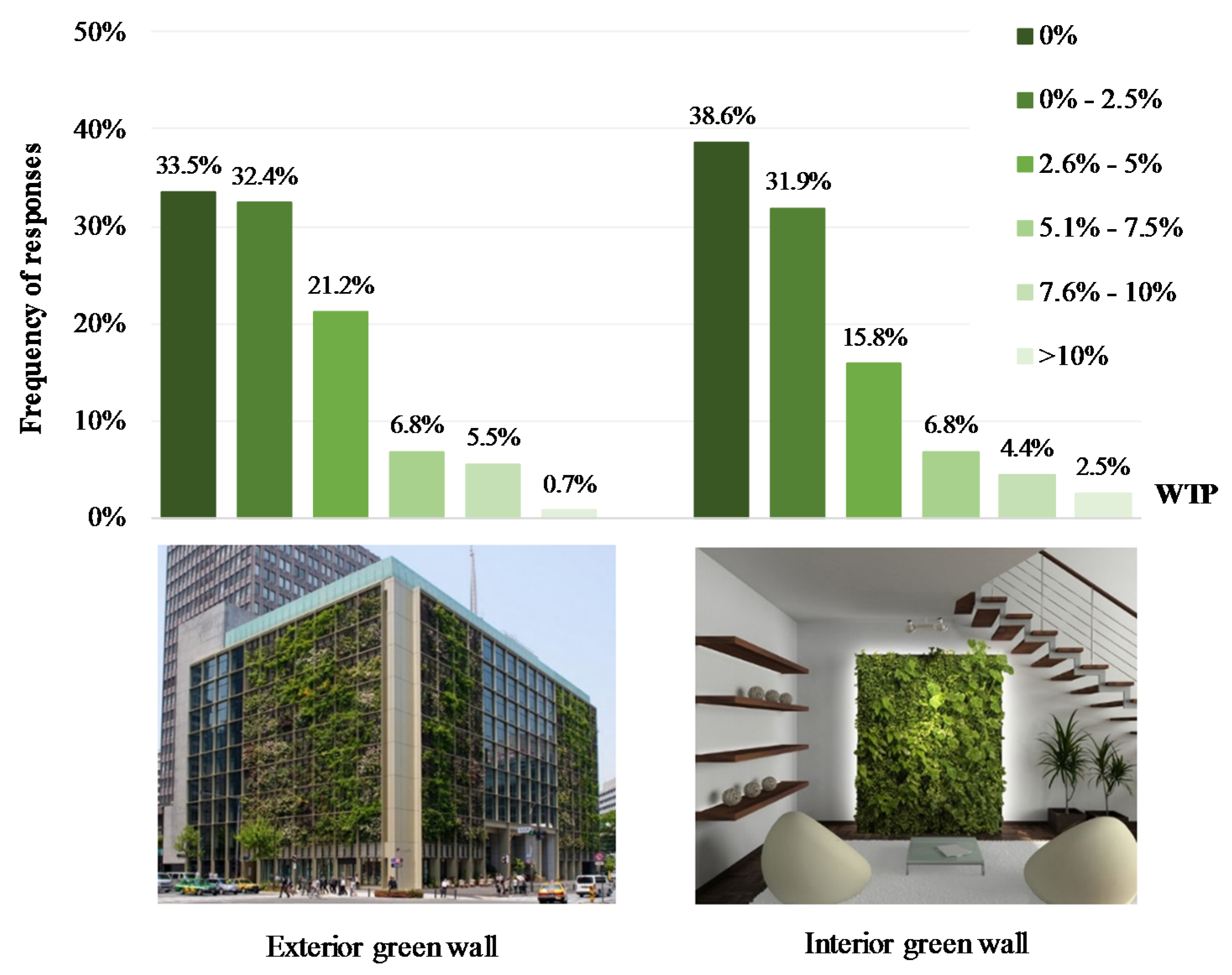 Sustainability 12 03210 g005