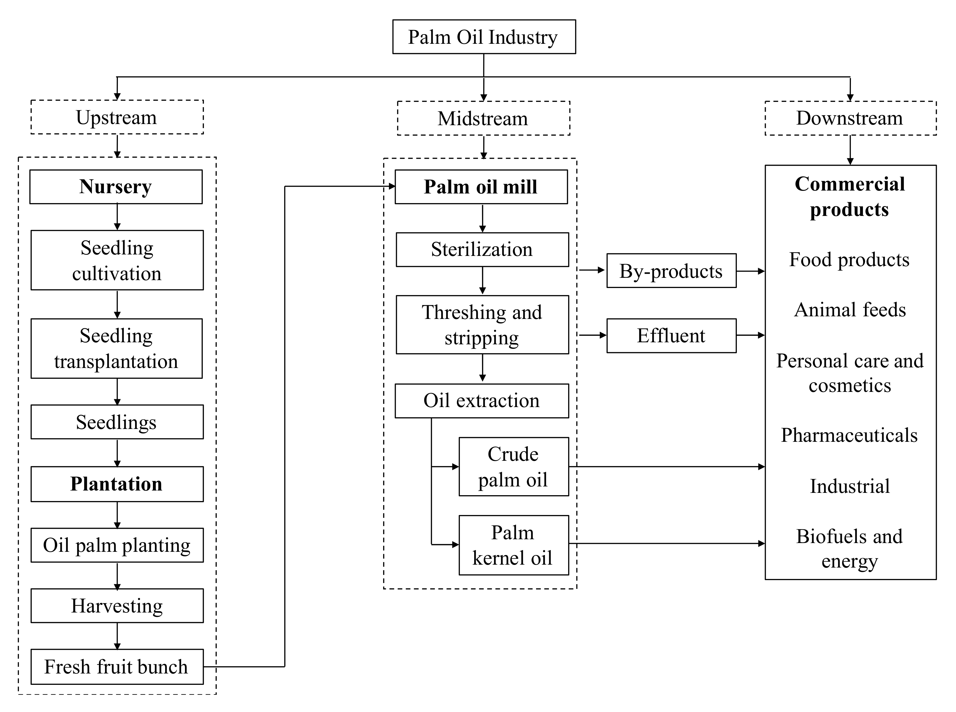 Sustainability 12 03213 g002