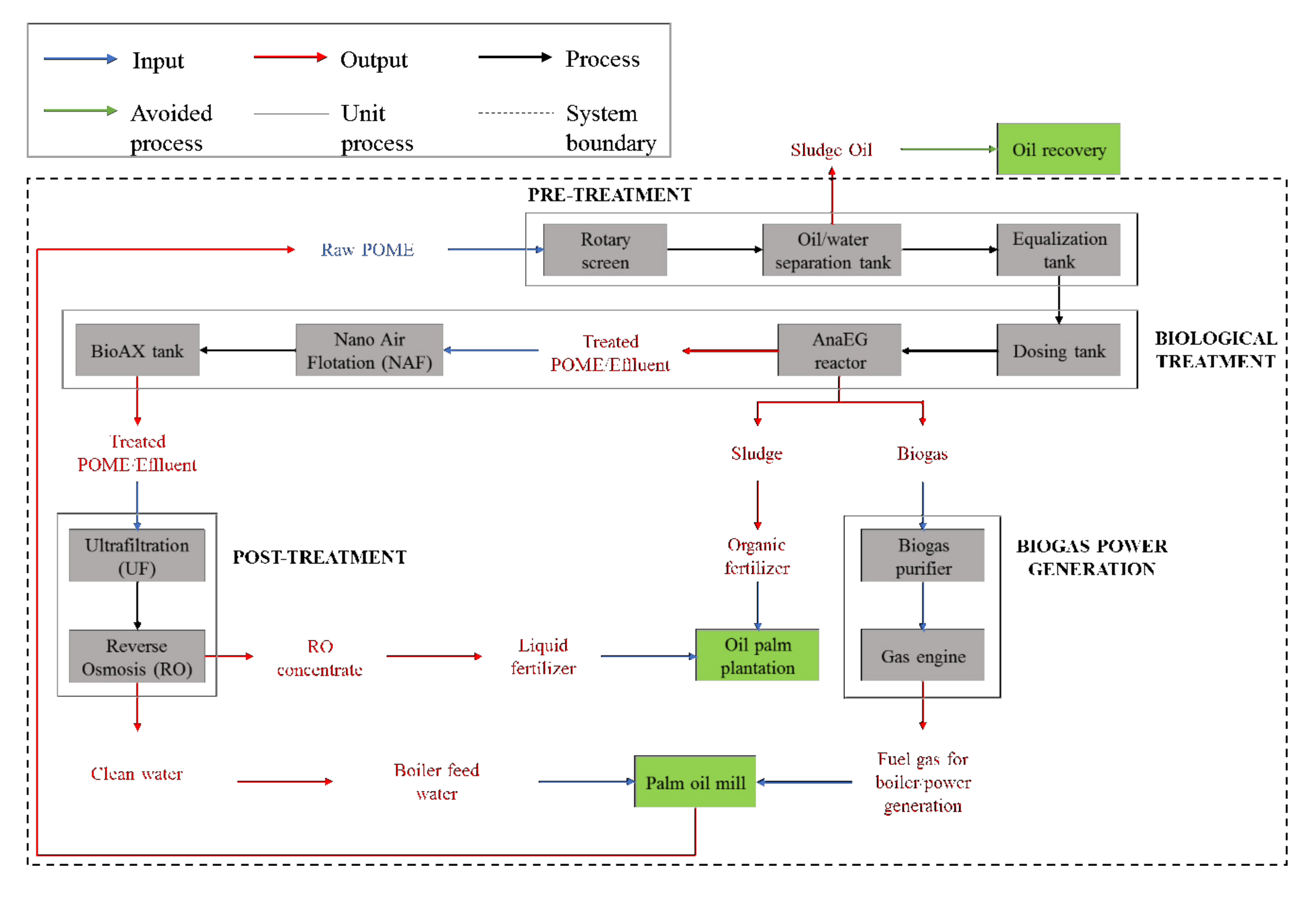 Sustainability 12 03213 g003