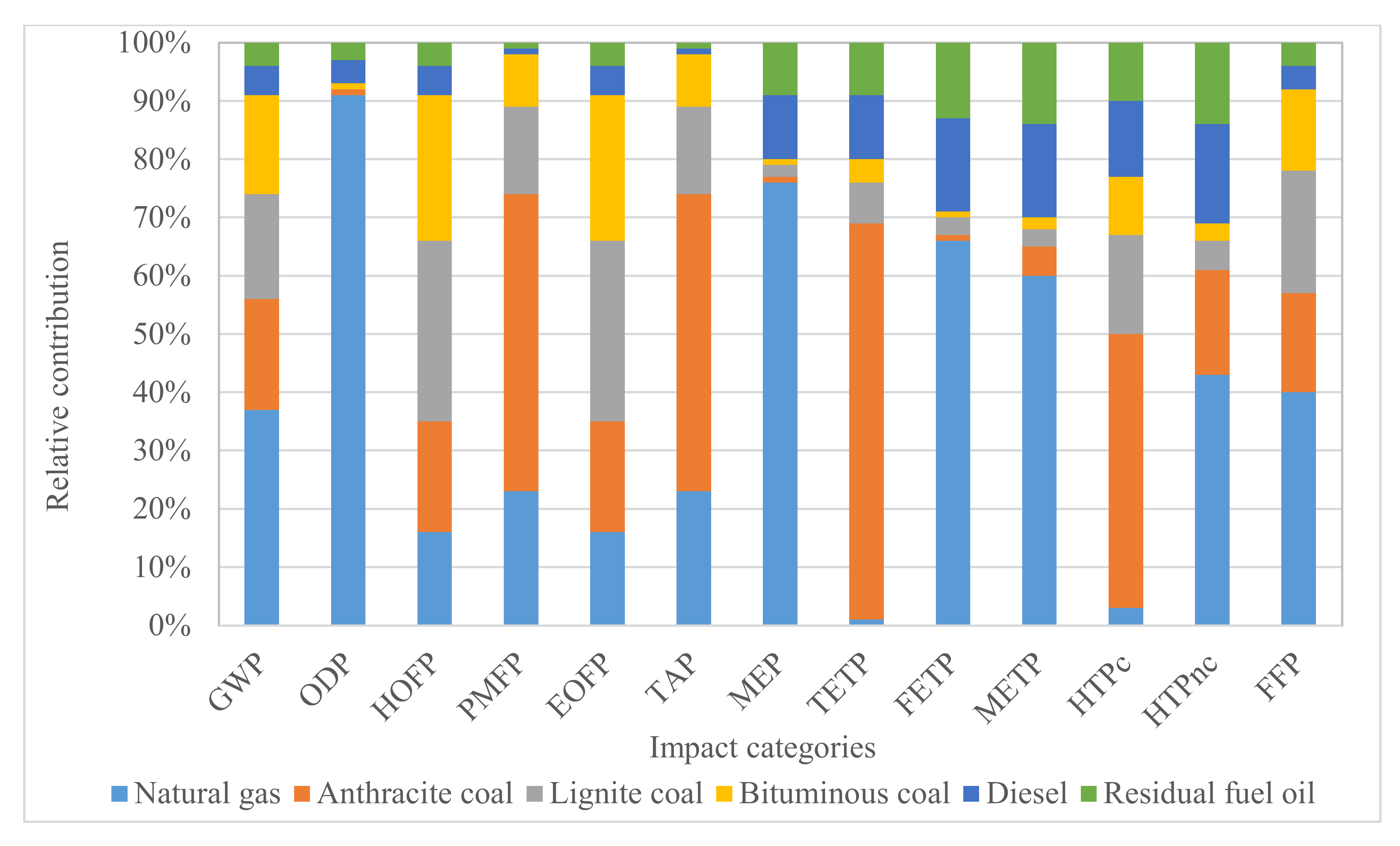Sustainability 12 03213 g004