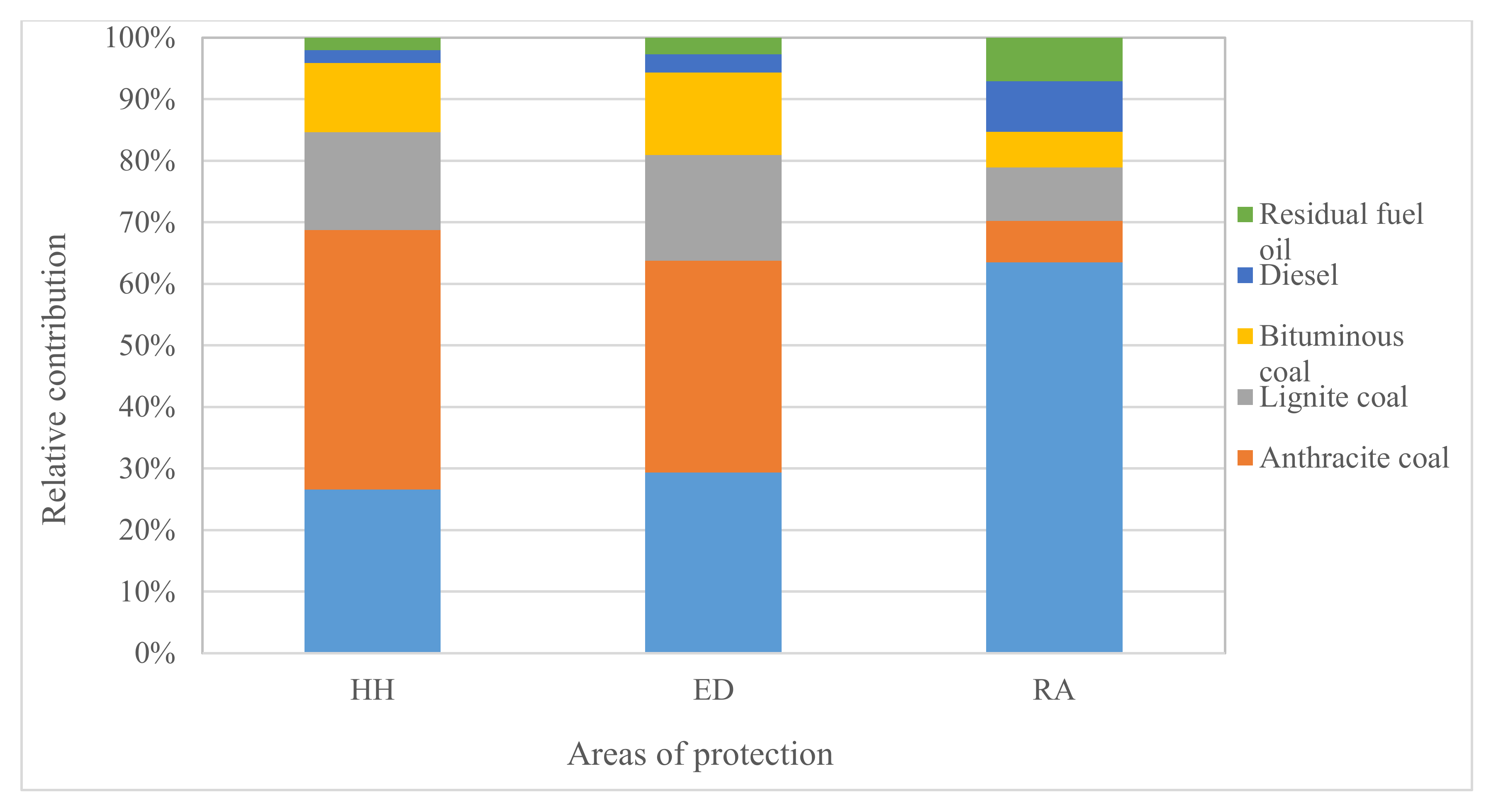 Sustainability 12 03213 g005