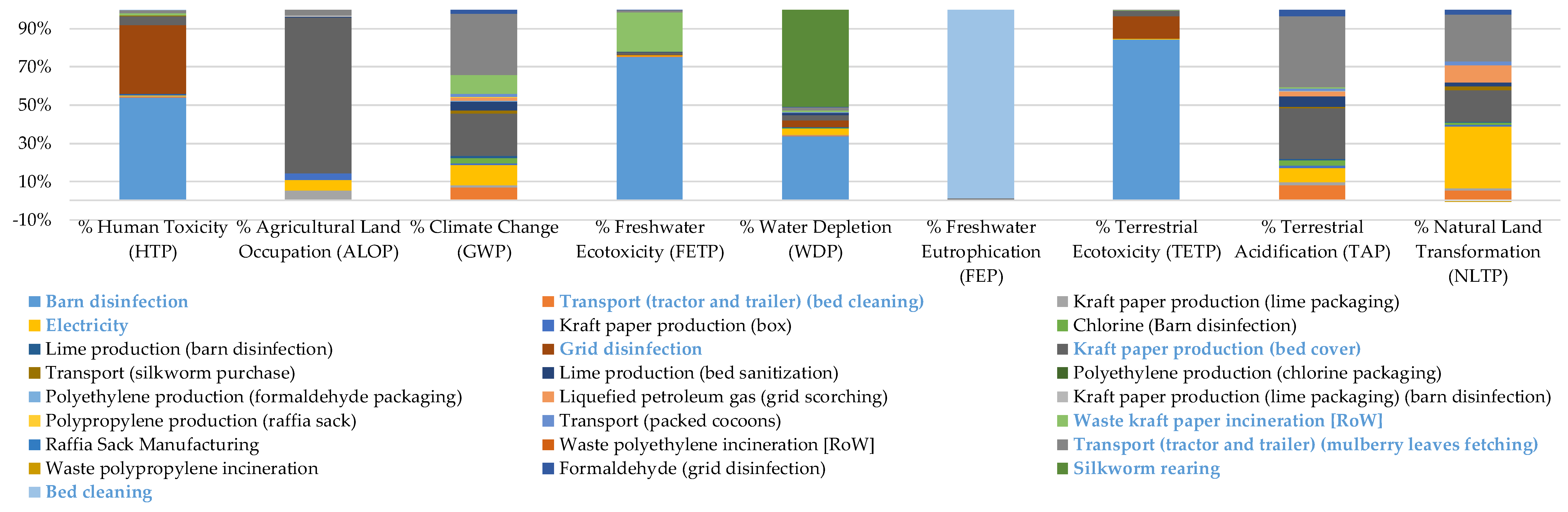 Sustainability 12 03214 g004