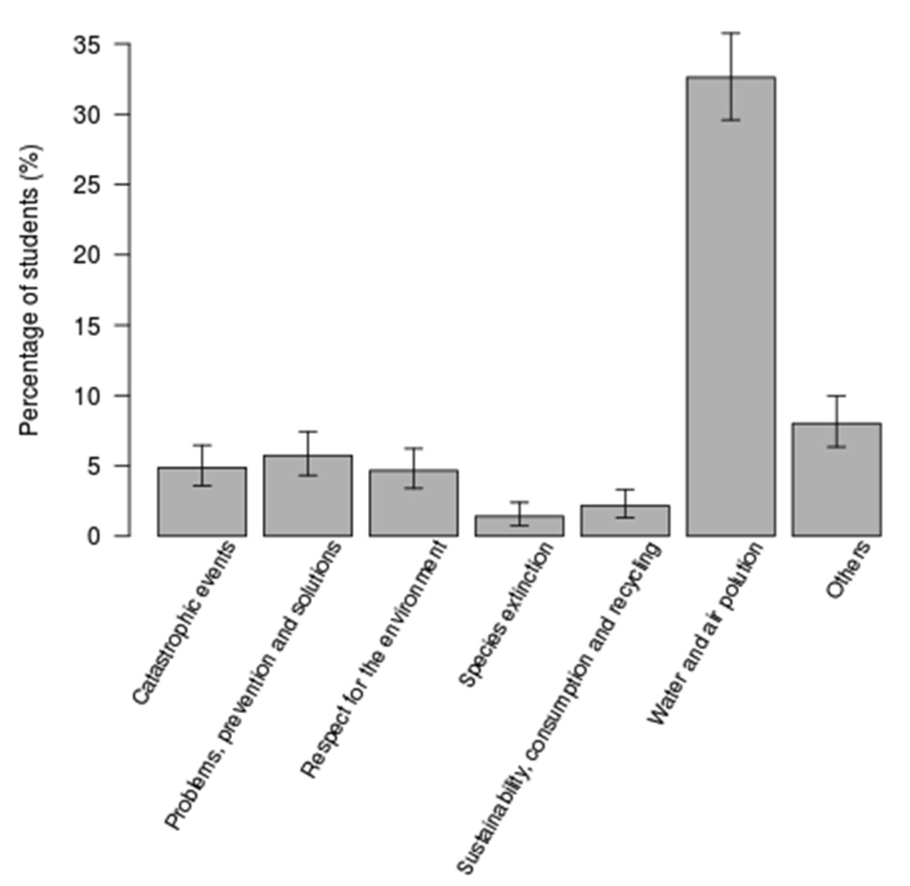 Sustainability 12 03215 g002