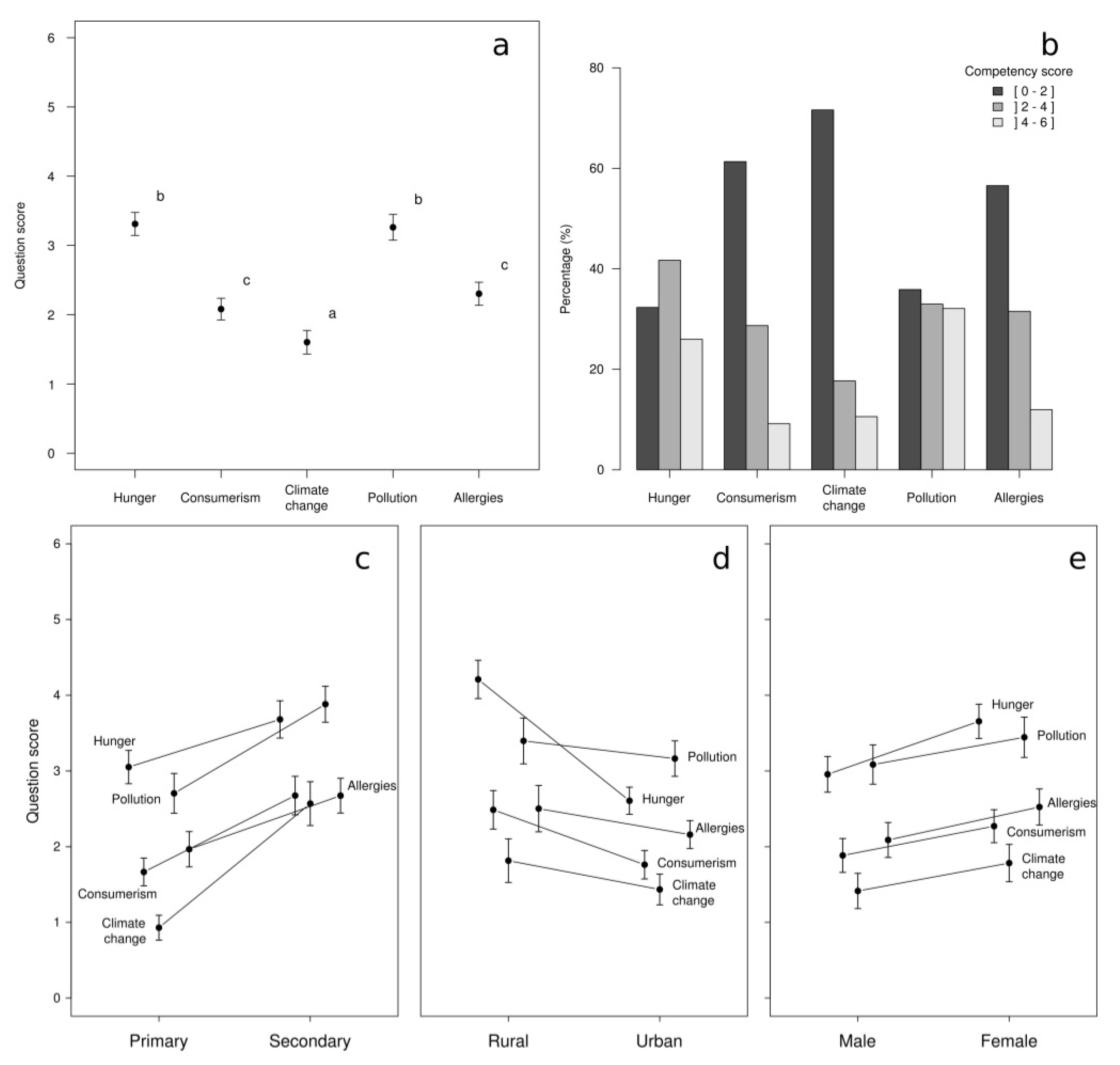 Sustainability 12 03215 g003