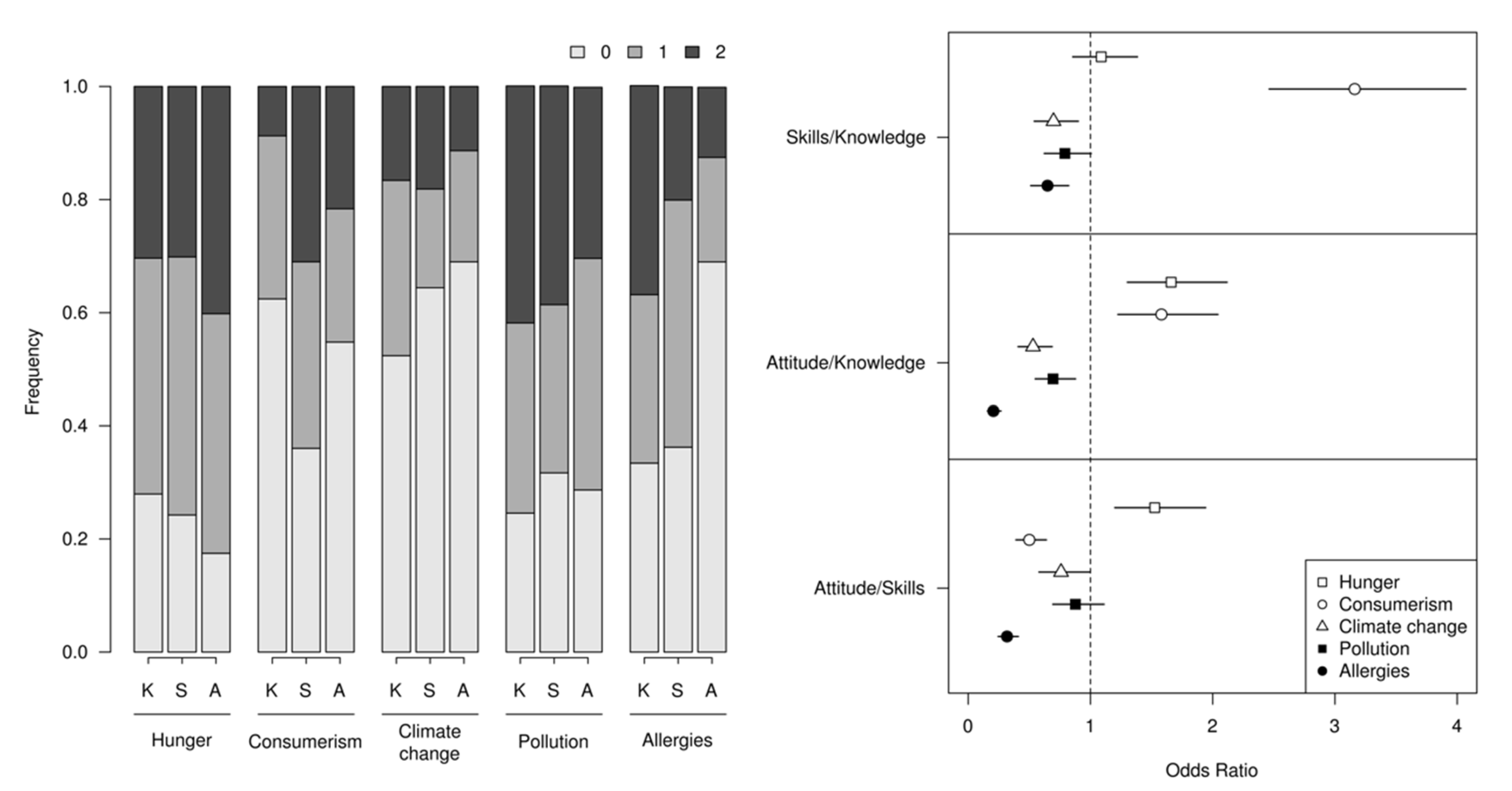 Sustainability 12 03215 g004