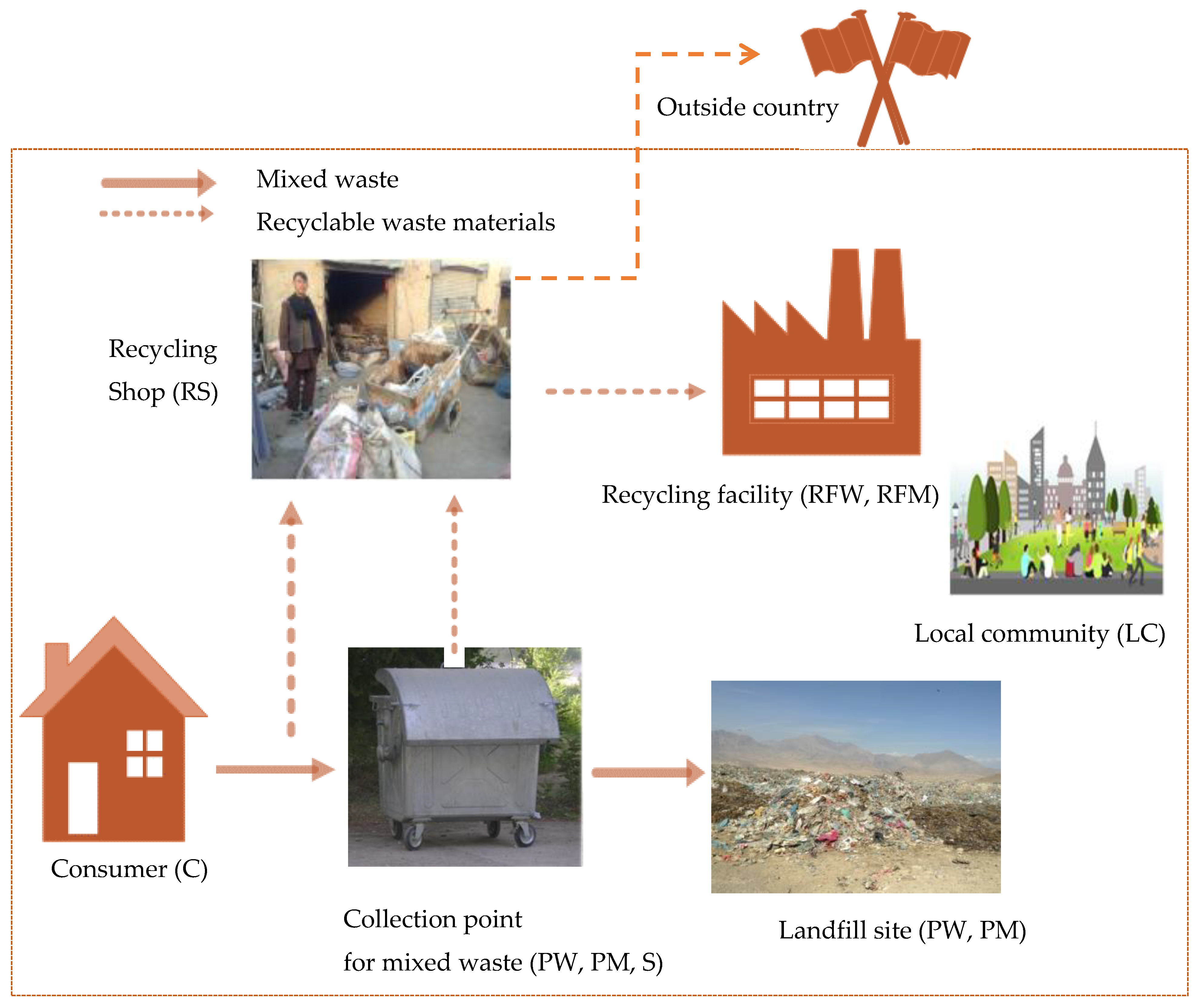 Sustainability 12 03217 g001 Sustainability 12 03217 g001