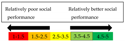 Sustainability 12 03217 i001 Sustainability 12 03217 i001