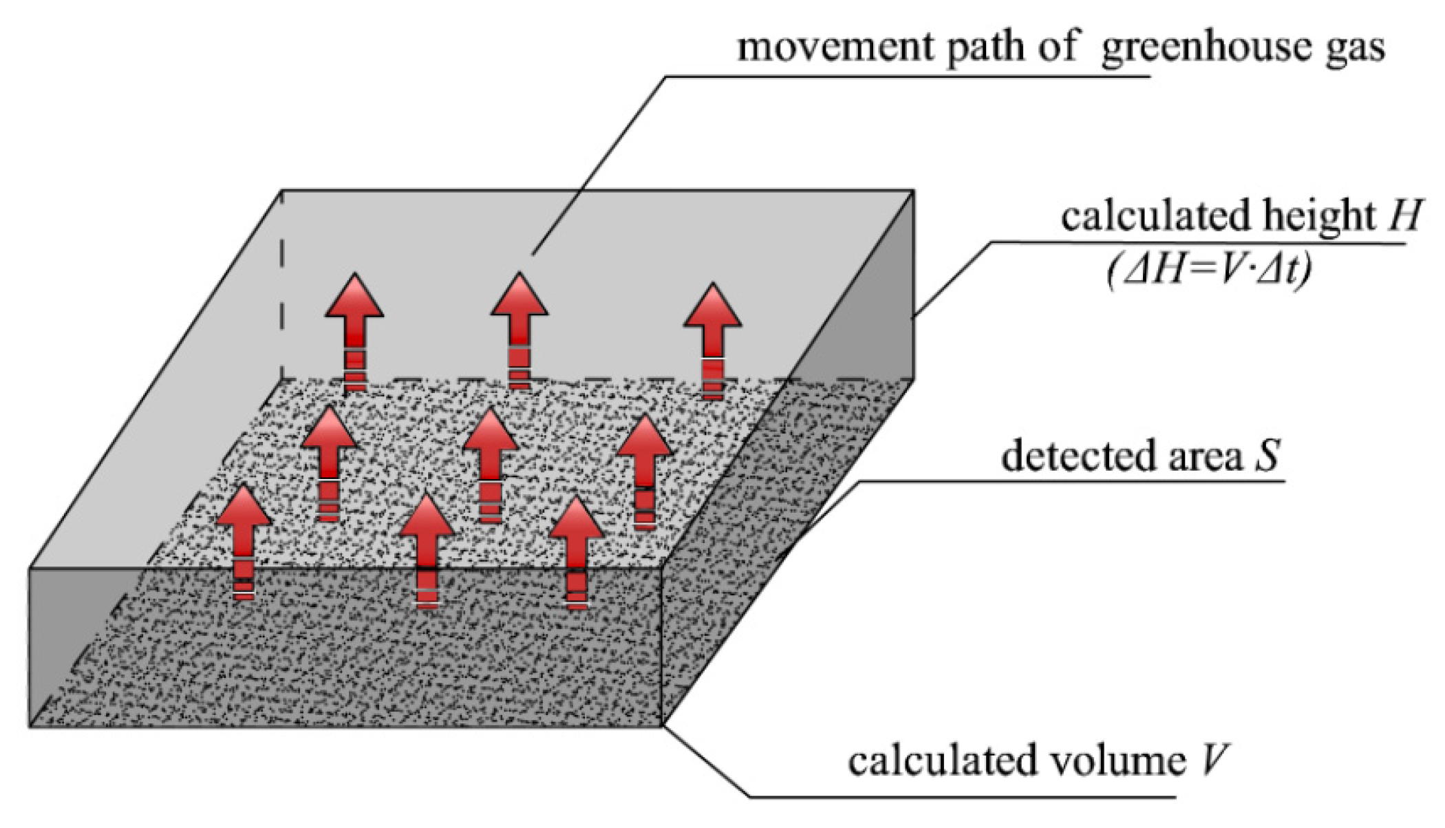 Sustainability 12 03219 g002
