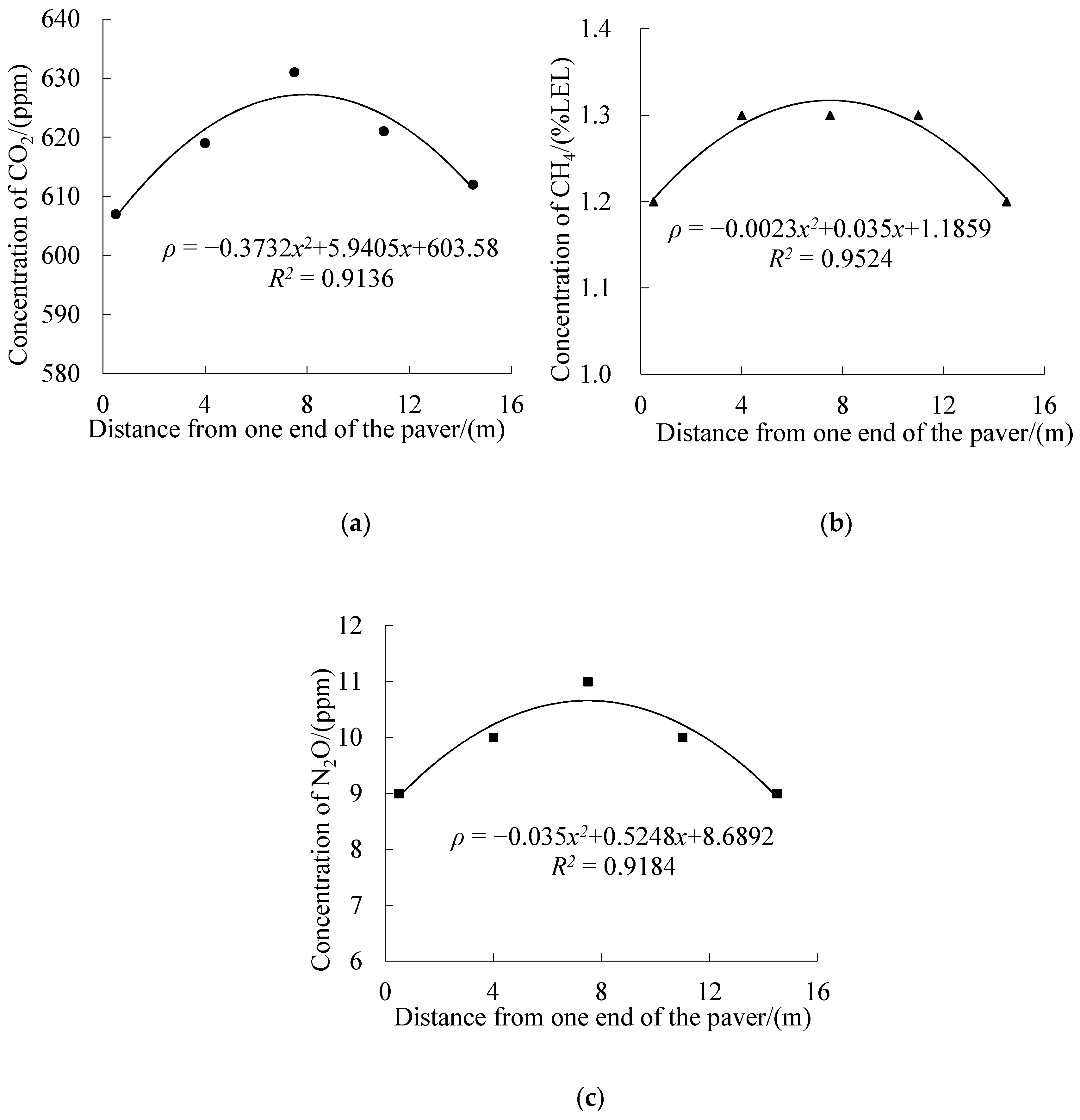 Sustainability 12 03219 g004