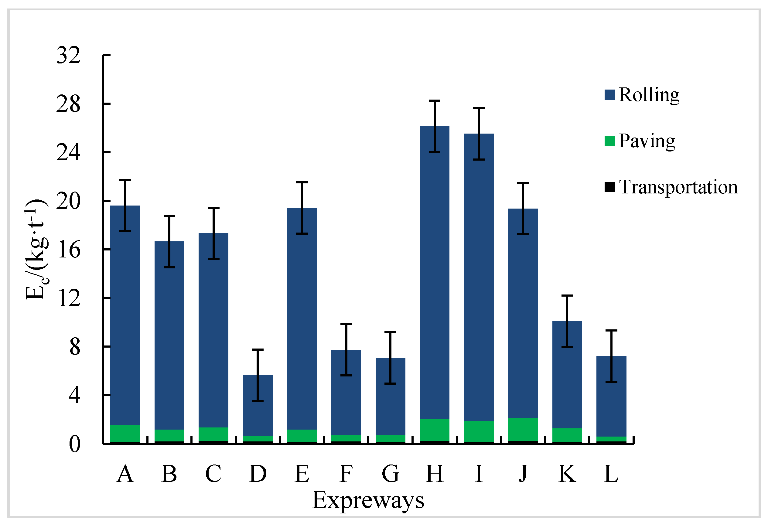 Sustainability 12 03219 g007